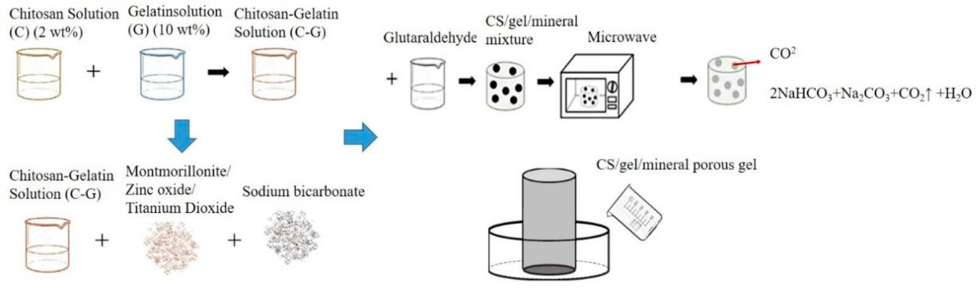 Polymers 14 04668 g001 Polymers 14 04668 g001