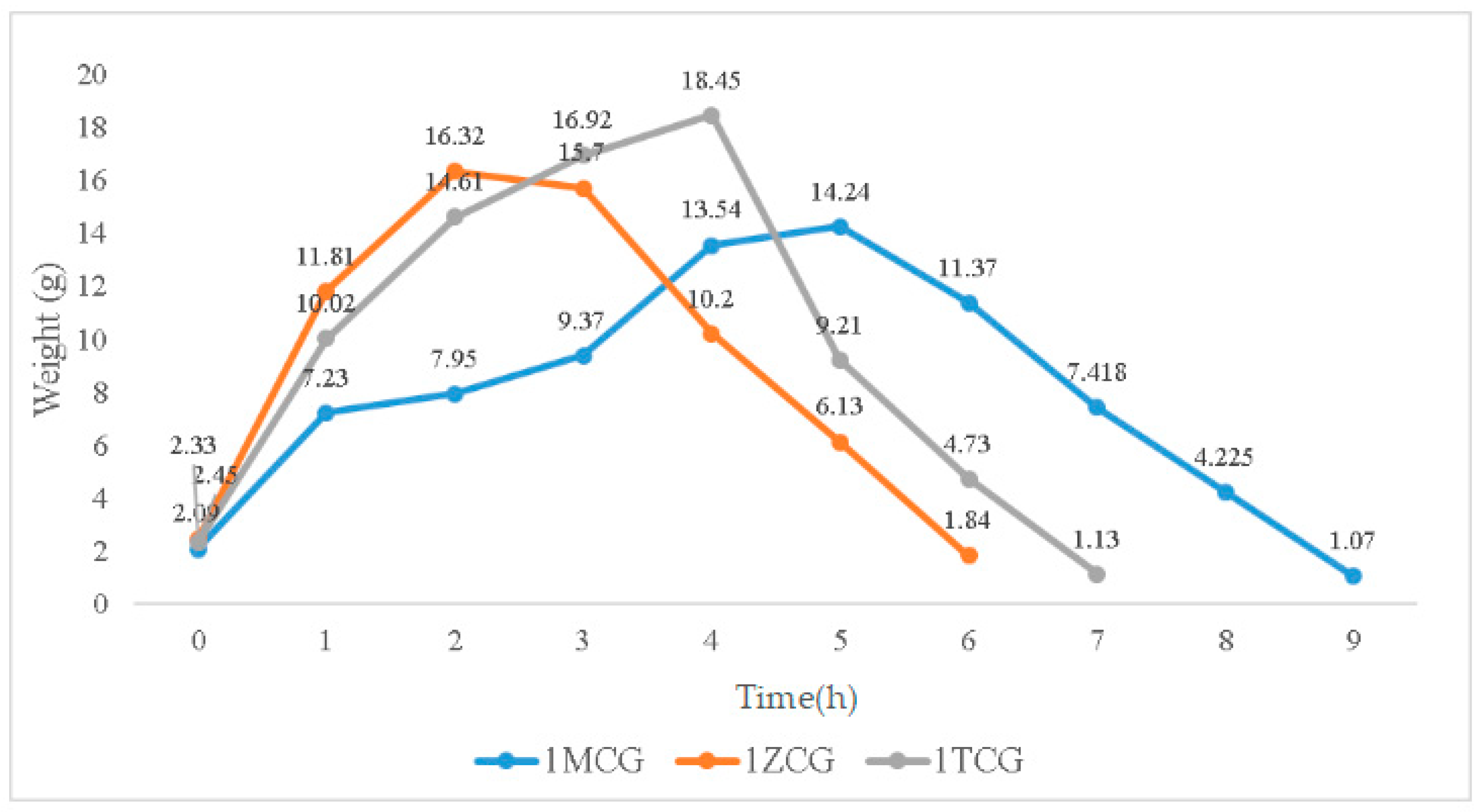 Polymers 14 04668 g004 Polymers 14 04668 g004