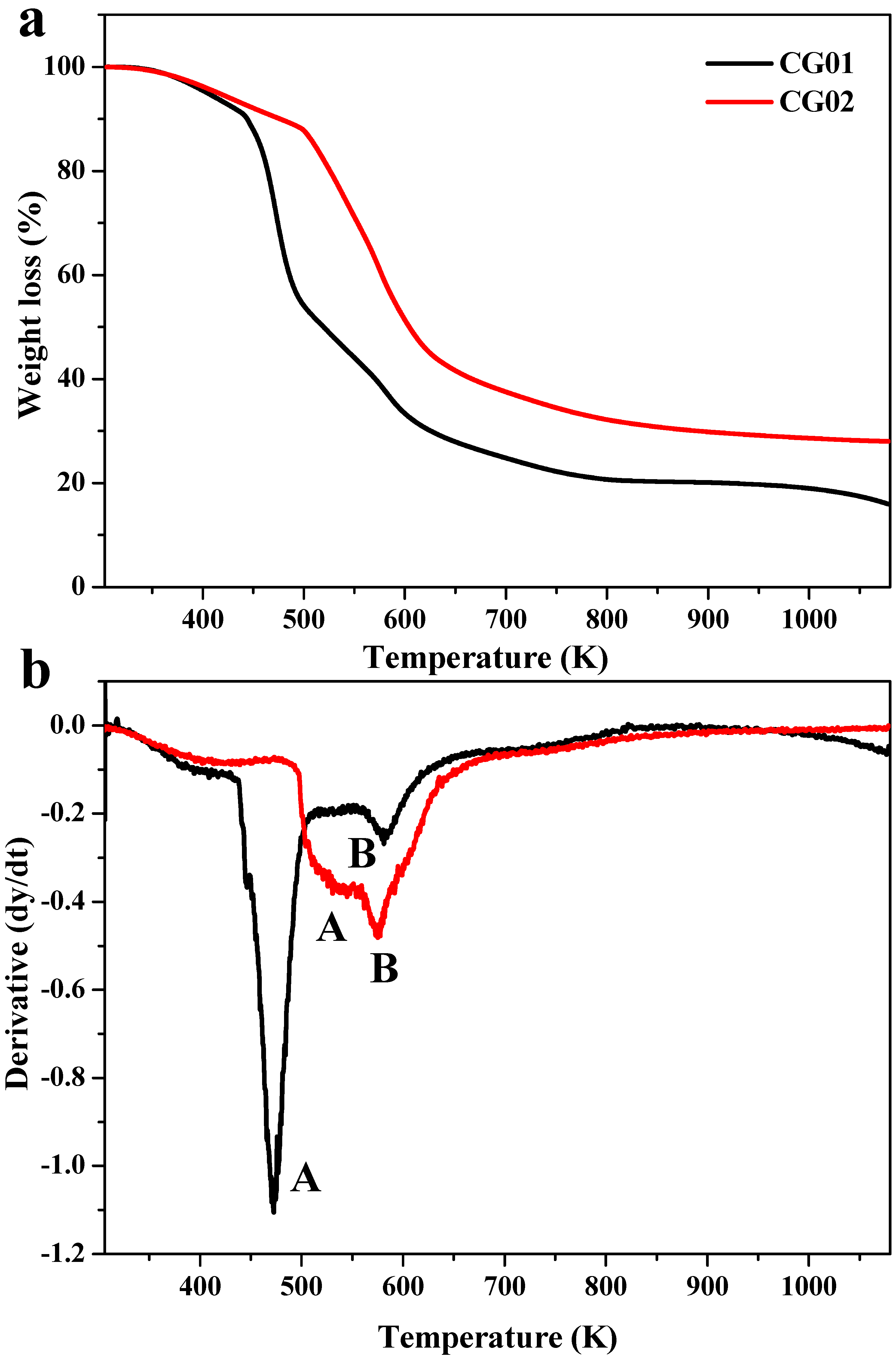 Polymers 14 04669 g006