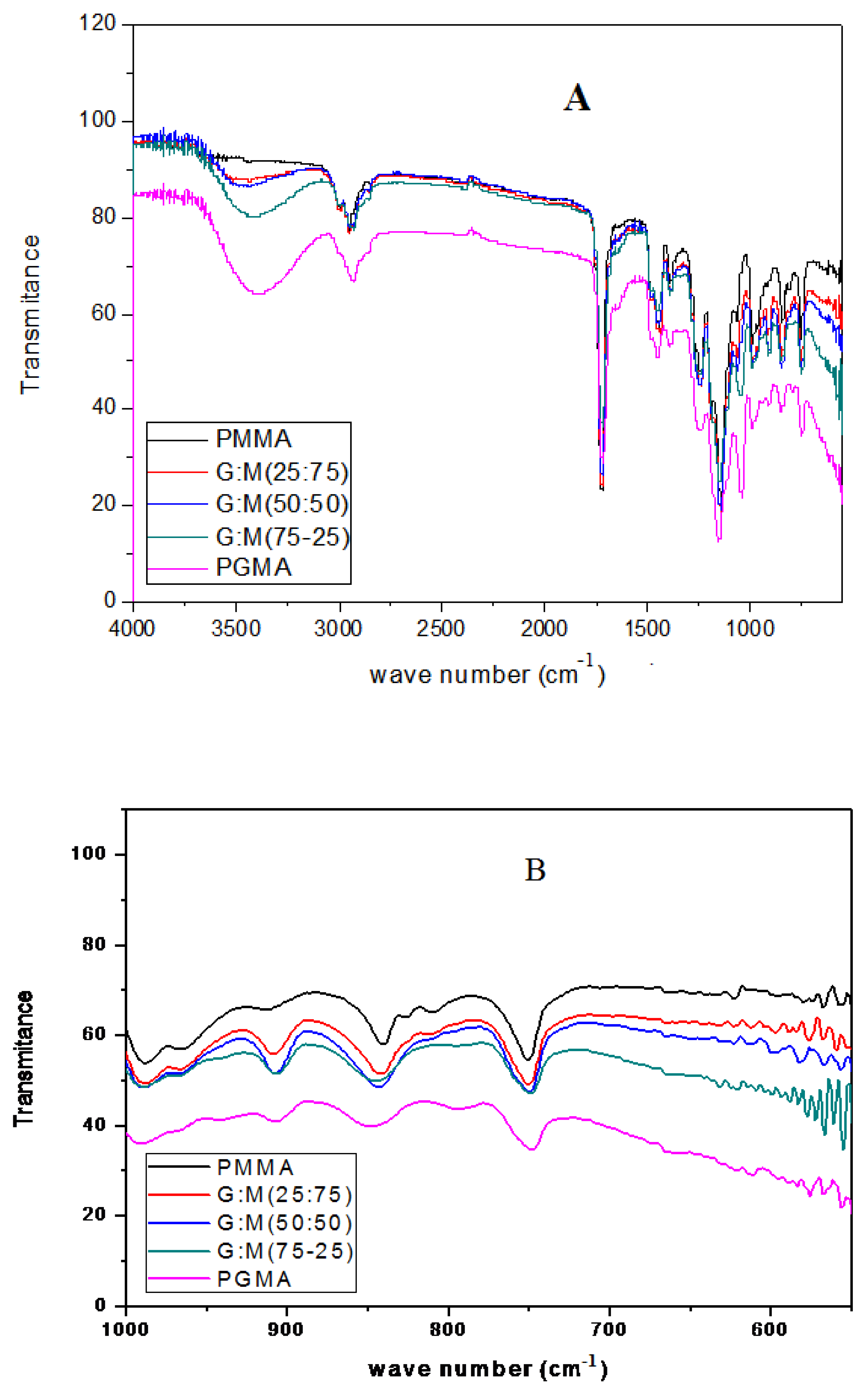 Polymers 14 04672 g008