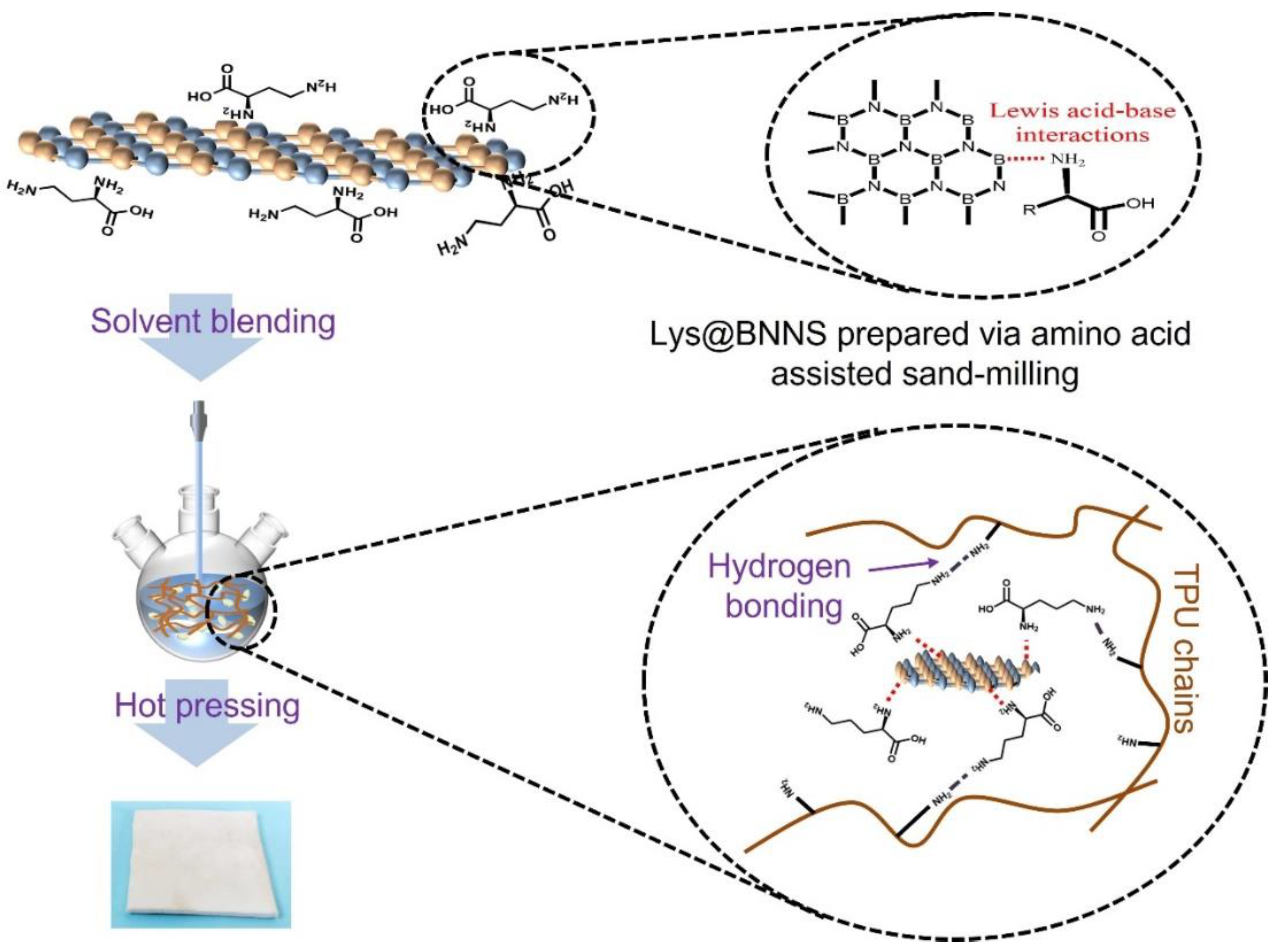Ma様 Amino Acid-Assisted Sand-Milling Exfoliation of Boron