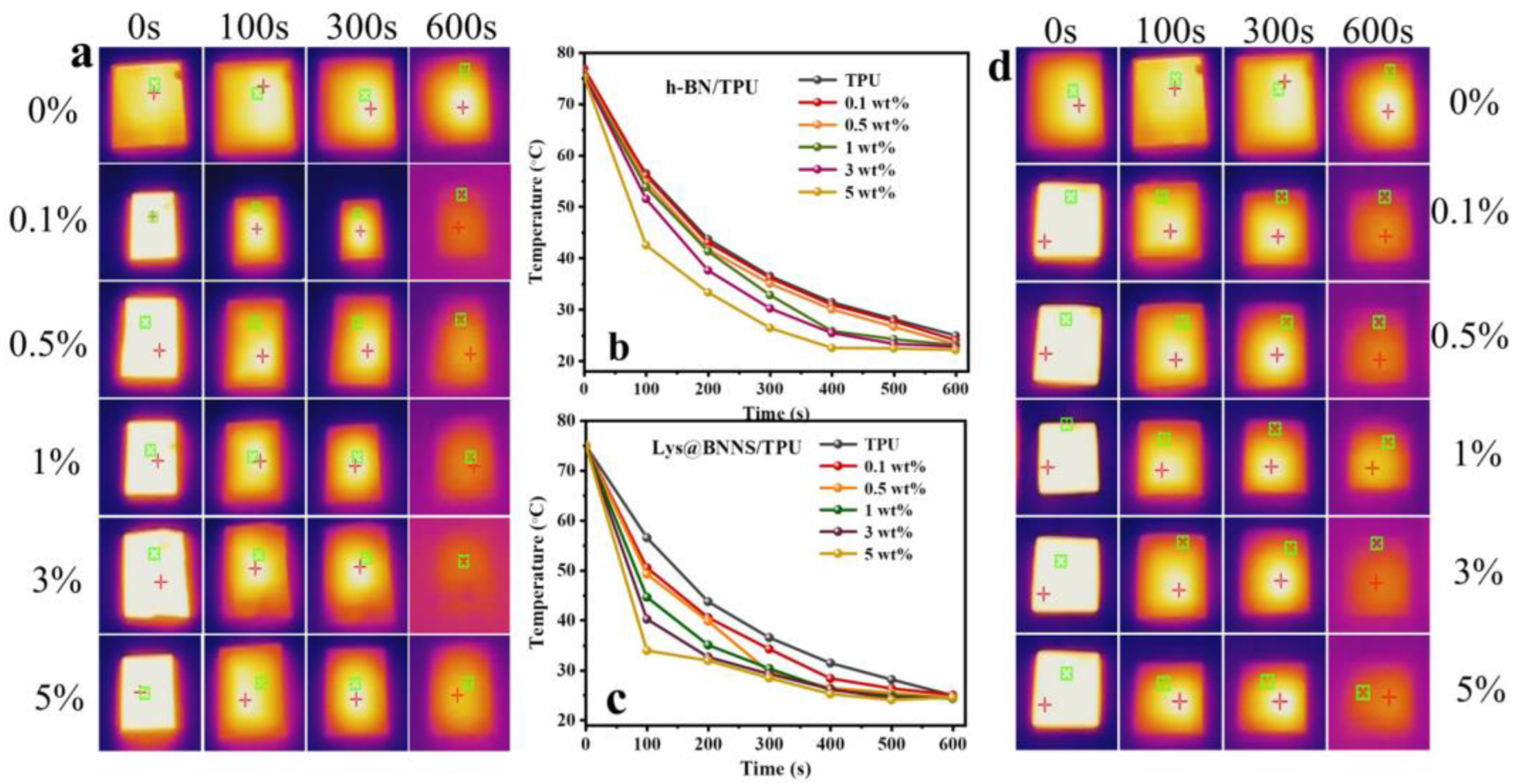 Polymers 14 04674 g007 Polymers 14 04674 g007
