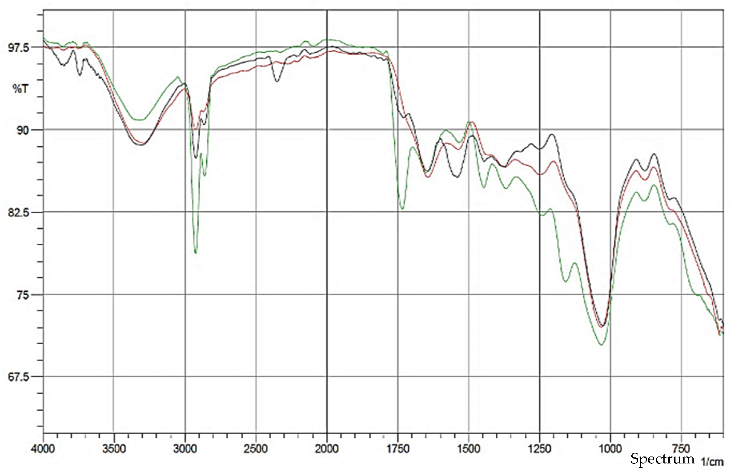 Polymers 14 04678 g002 Polymers 14 04678 g002
