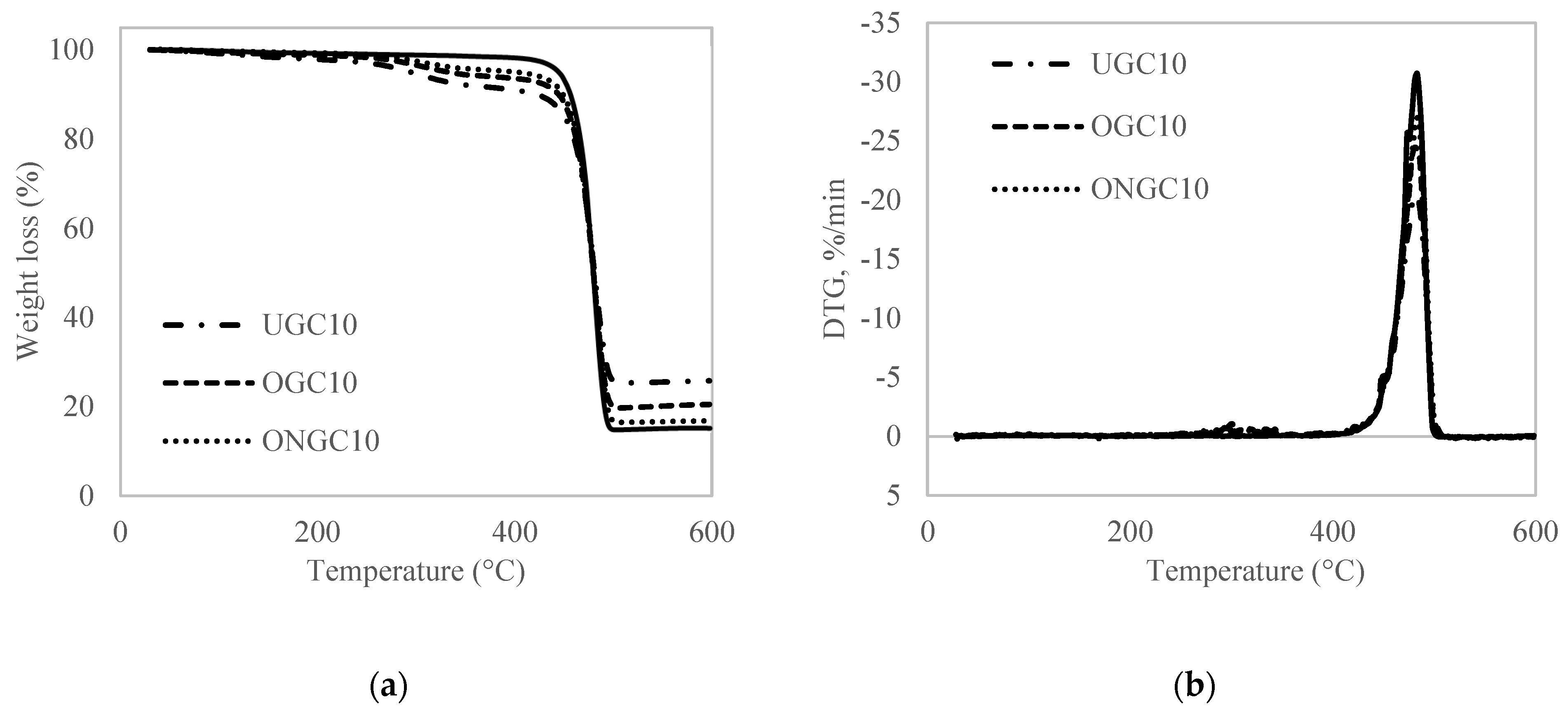 Polymers 14 04678 g003 Polymers 14 04678 g003