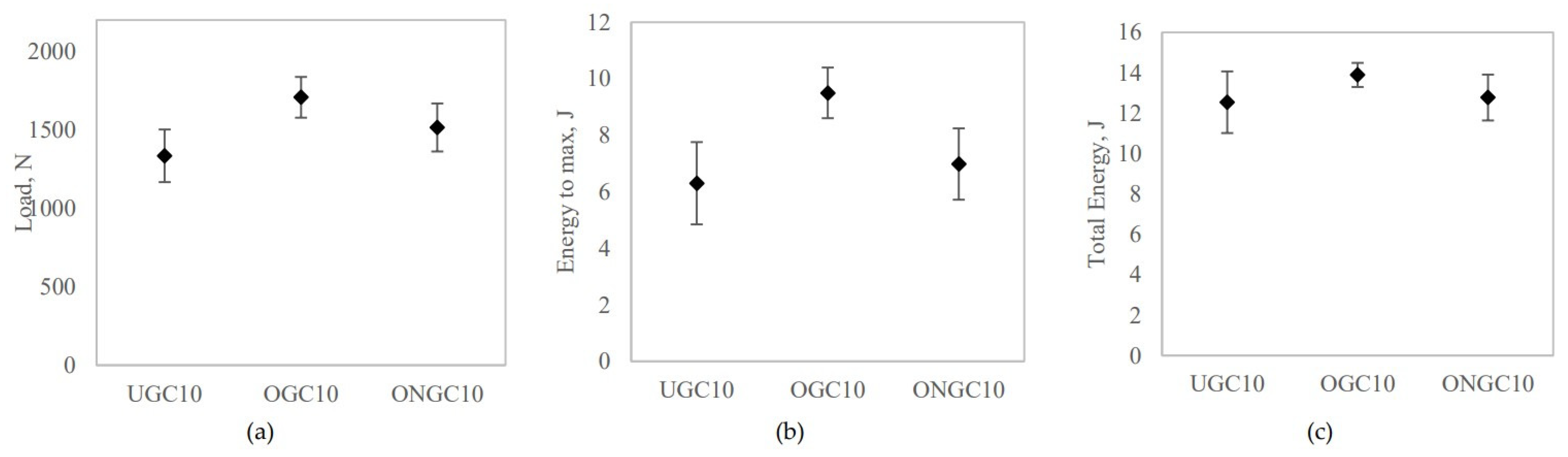 Polymers 14 04678 g007 Polymers 14 04678 g007