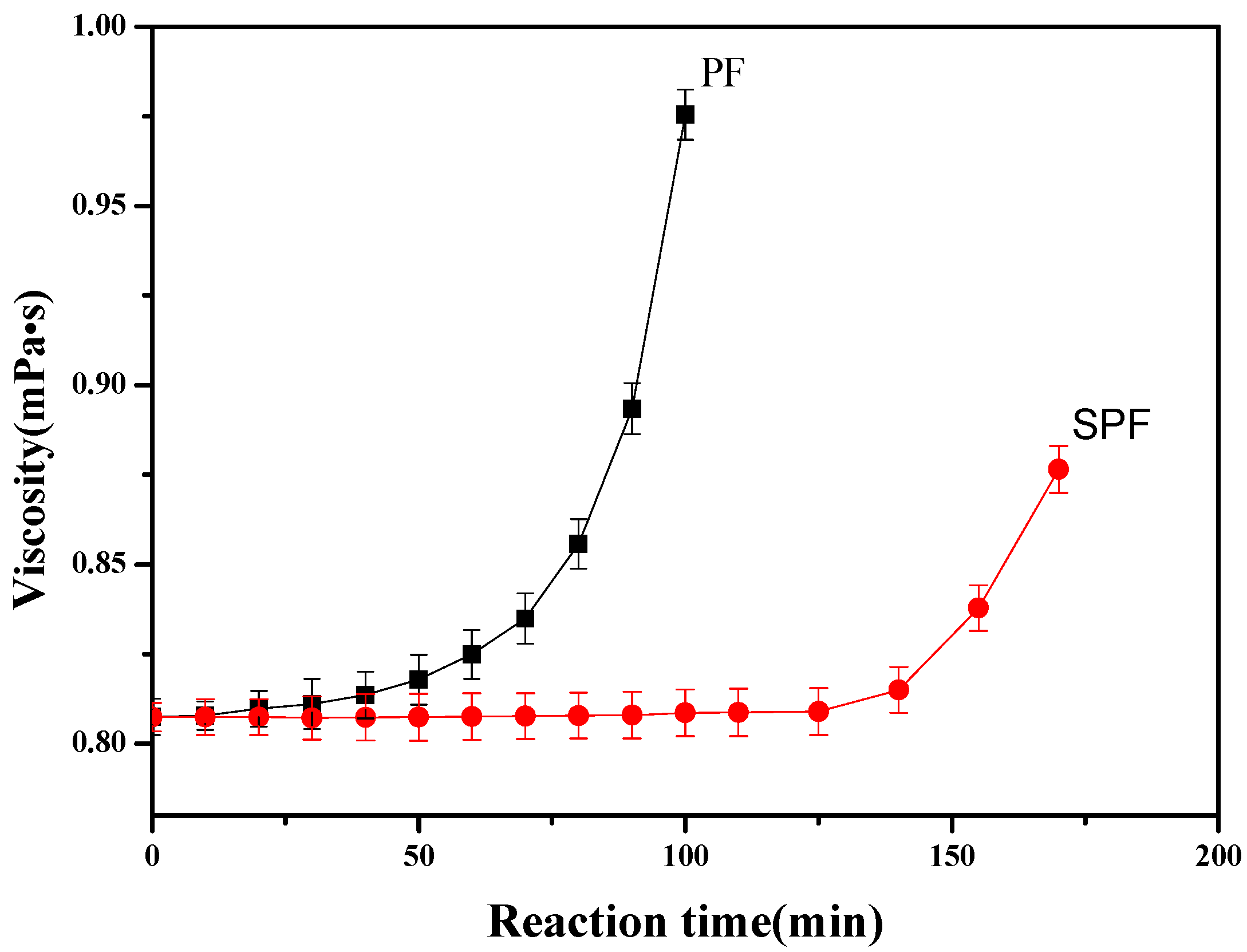 Polymers 14 04682 g002 550