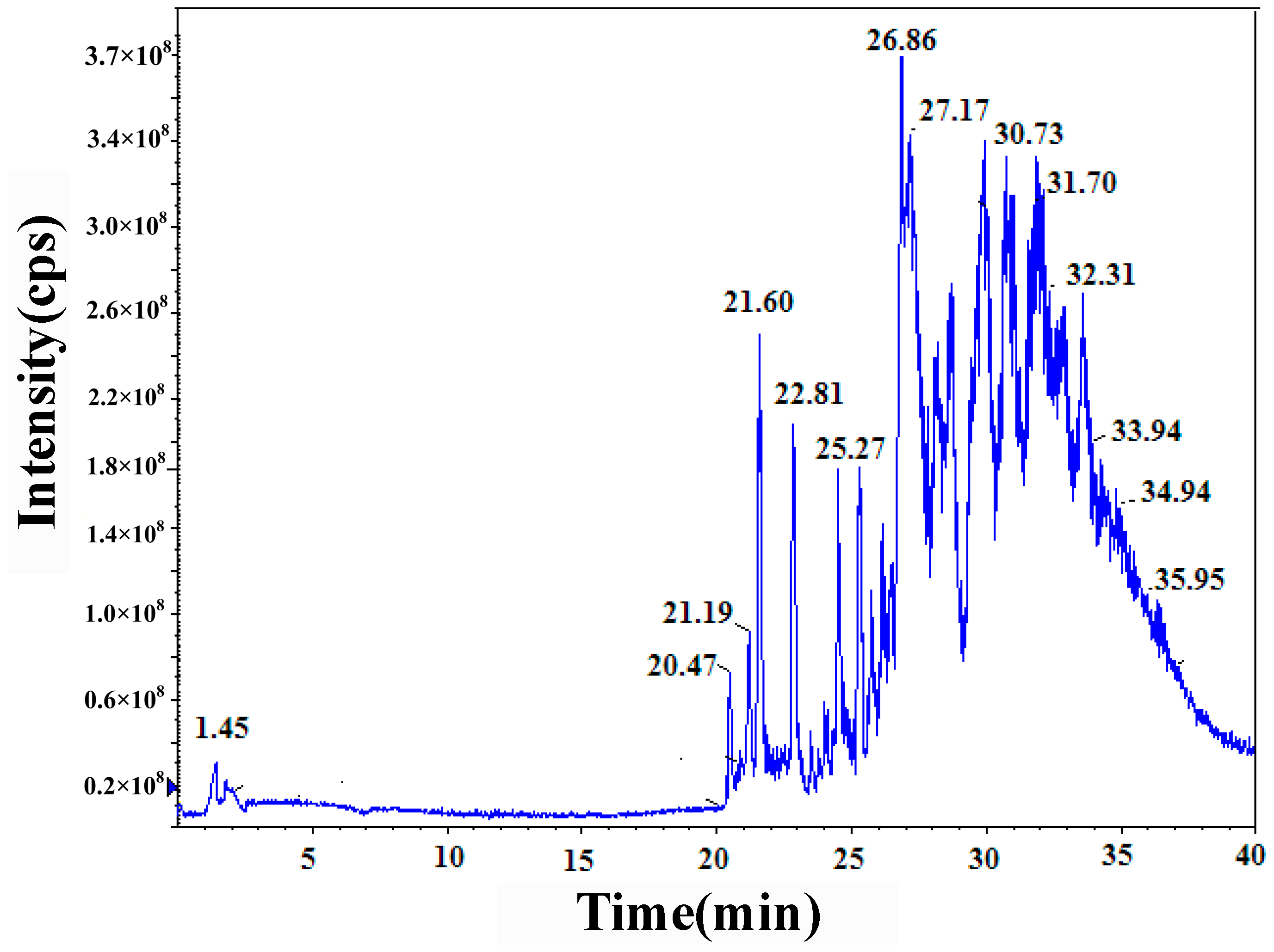Polymers 14 04682 g004 550