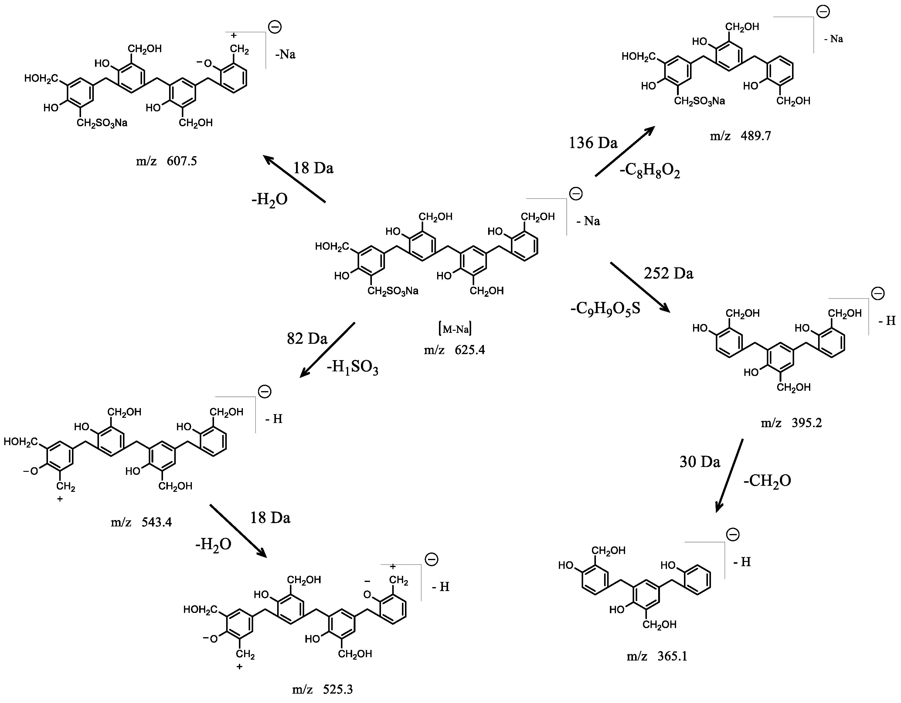 Polymers 14 04682 g006 550