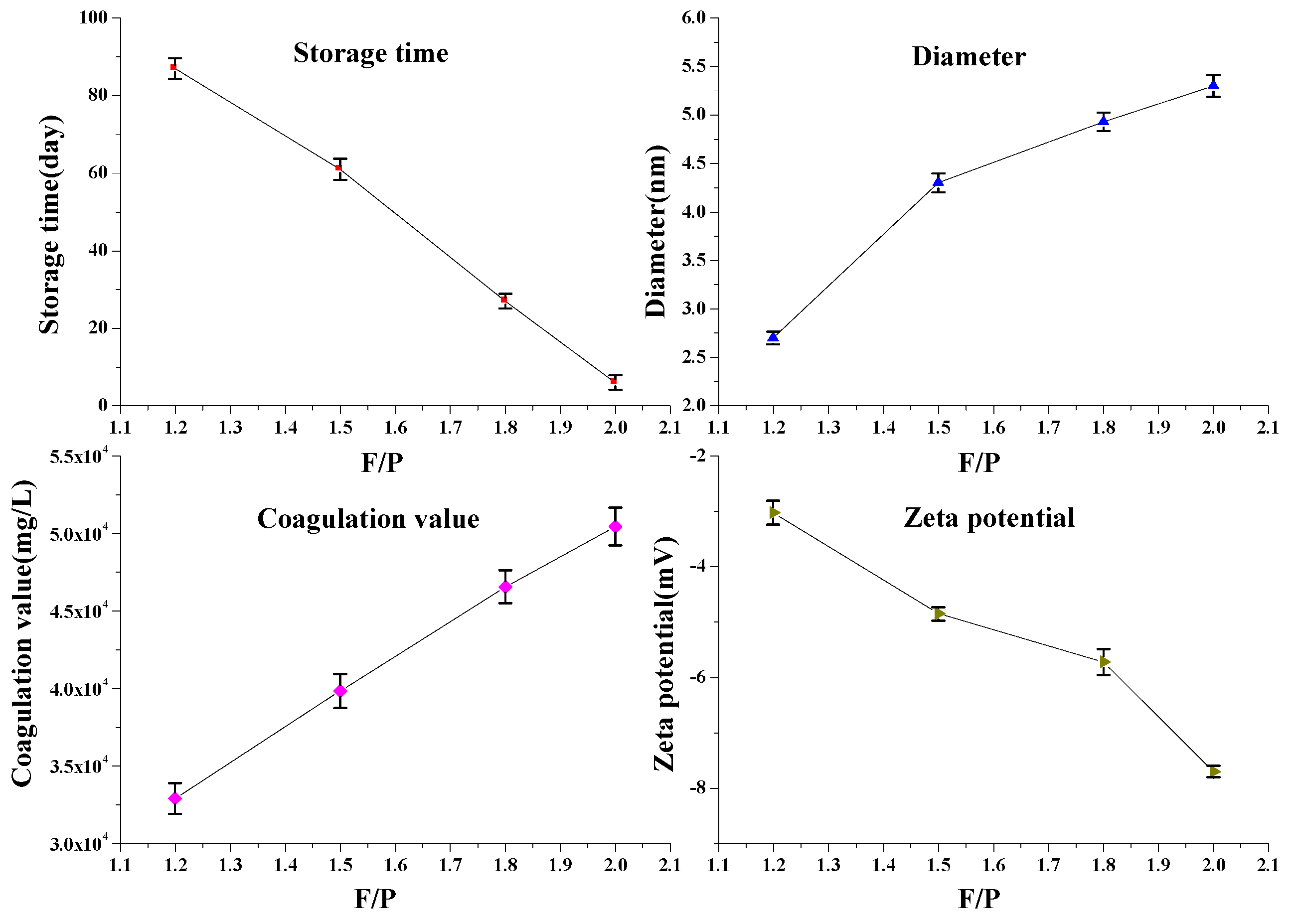 Polymers 14 04682 g009 550