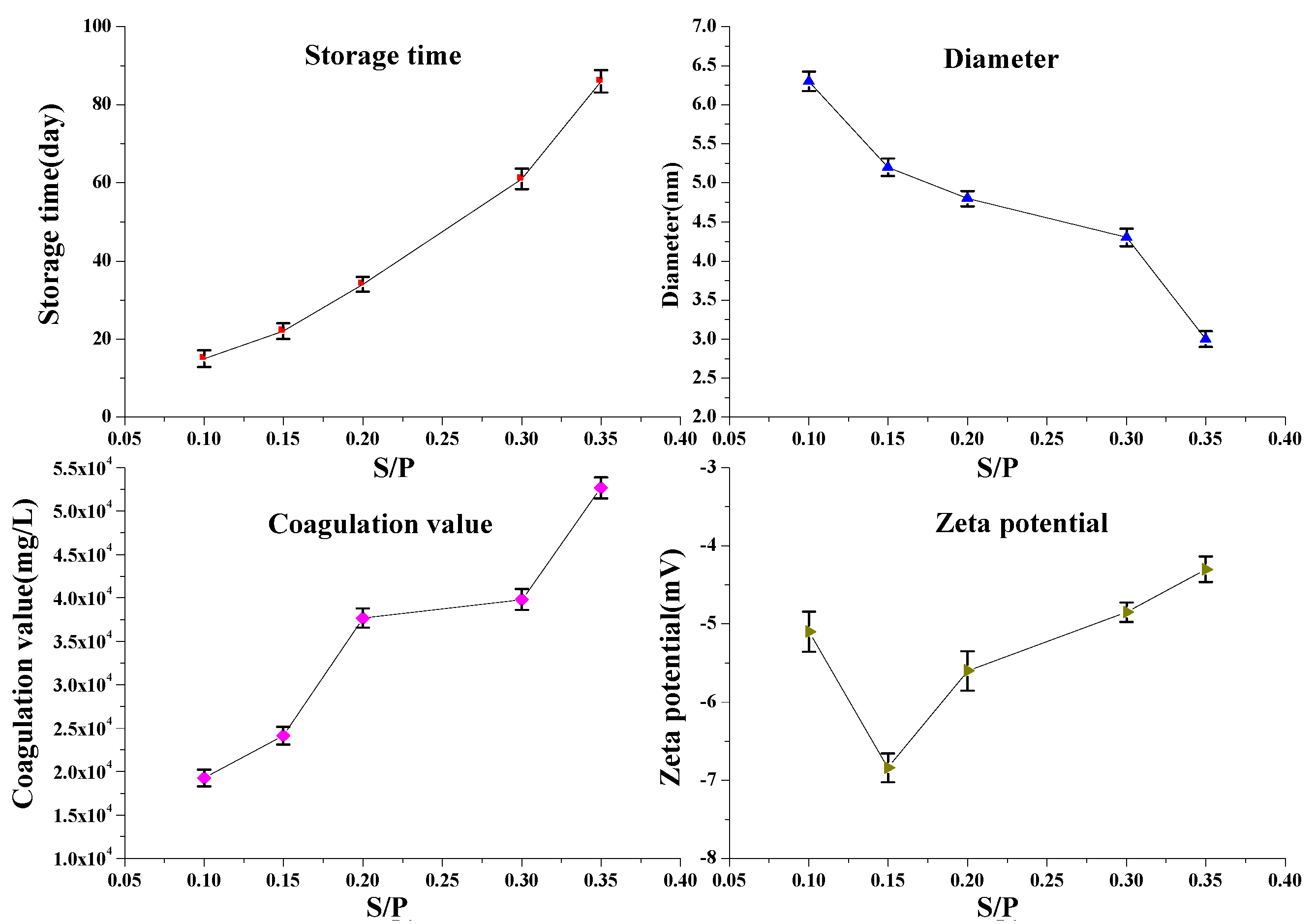 Polymers 14 04682 g010 550