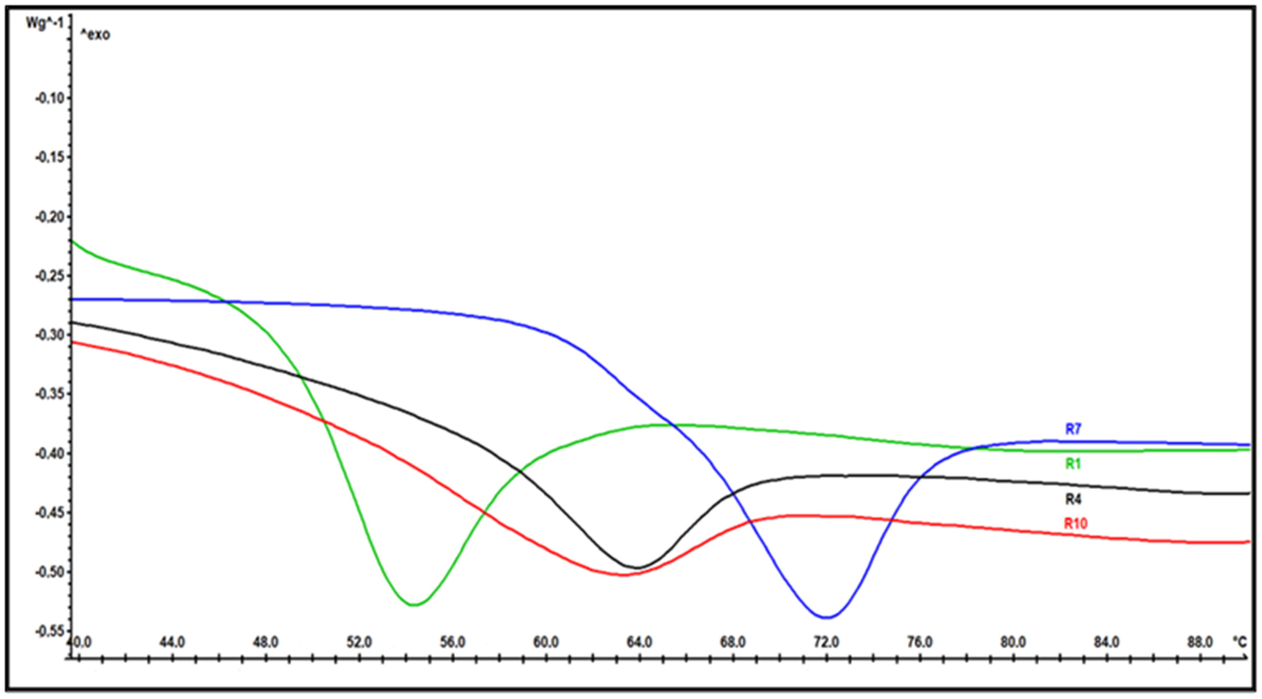 Polymers 14 04684 g003