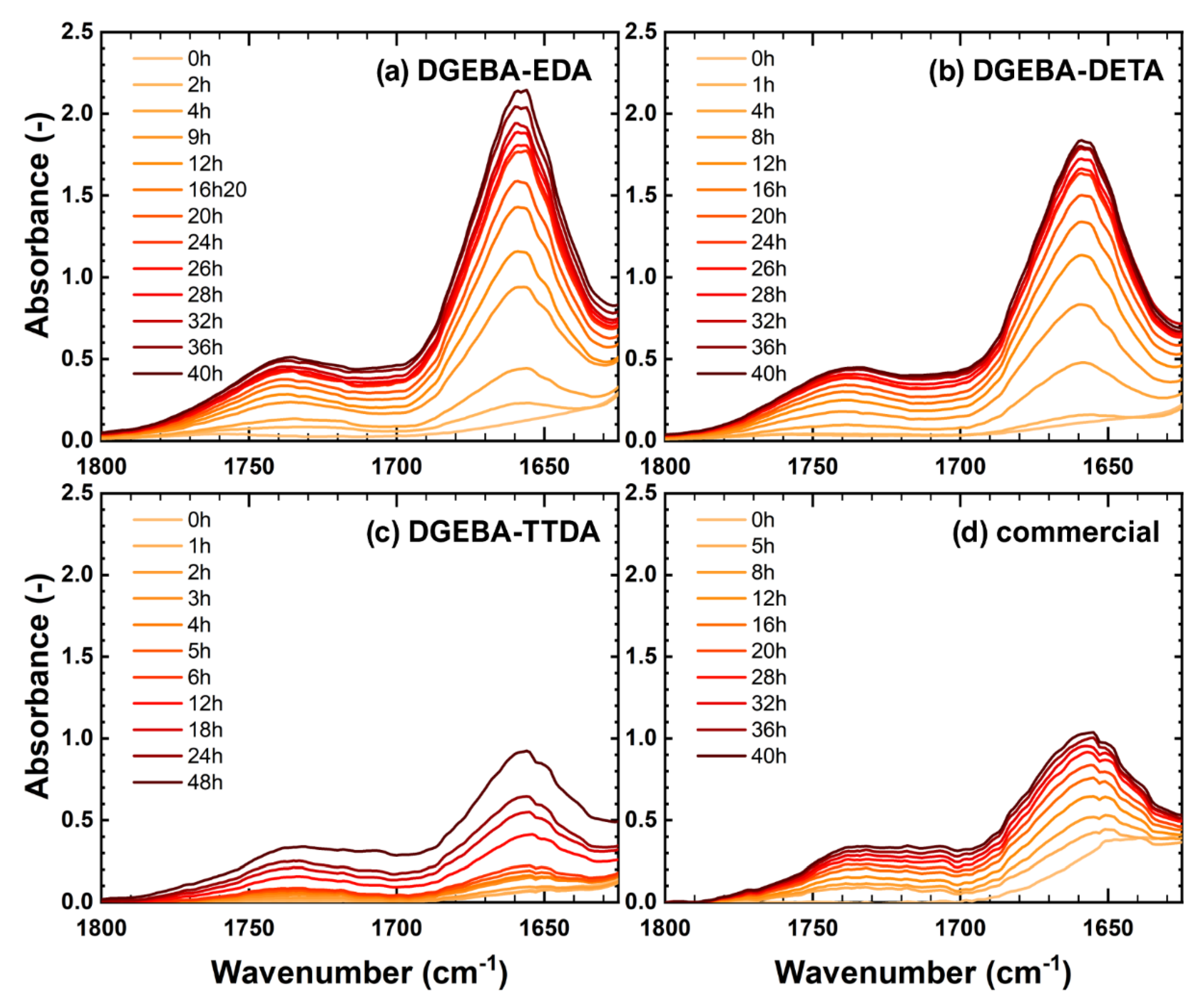 Polymers 14 04685 g004