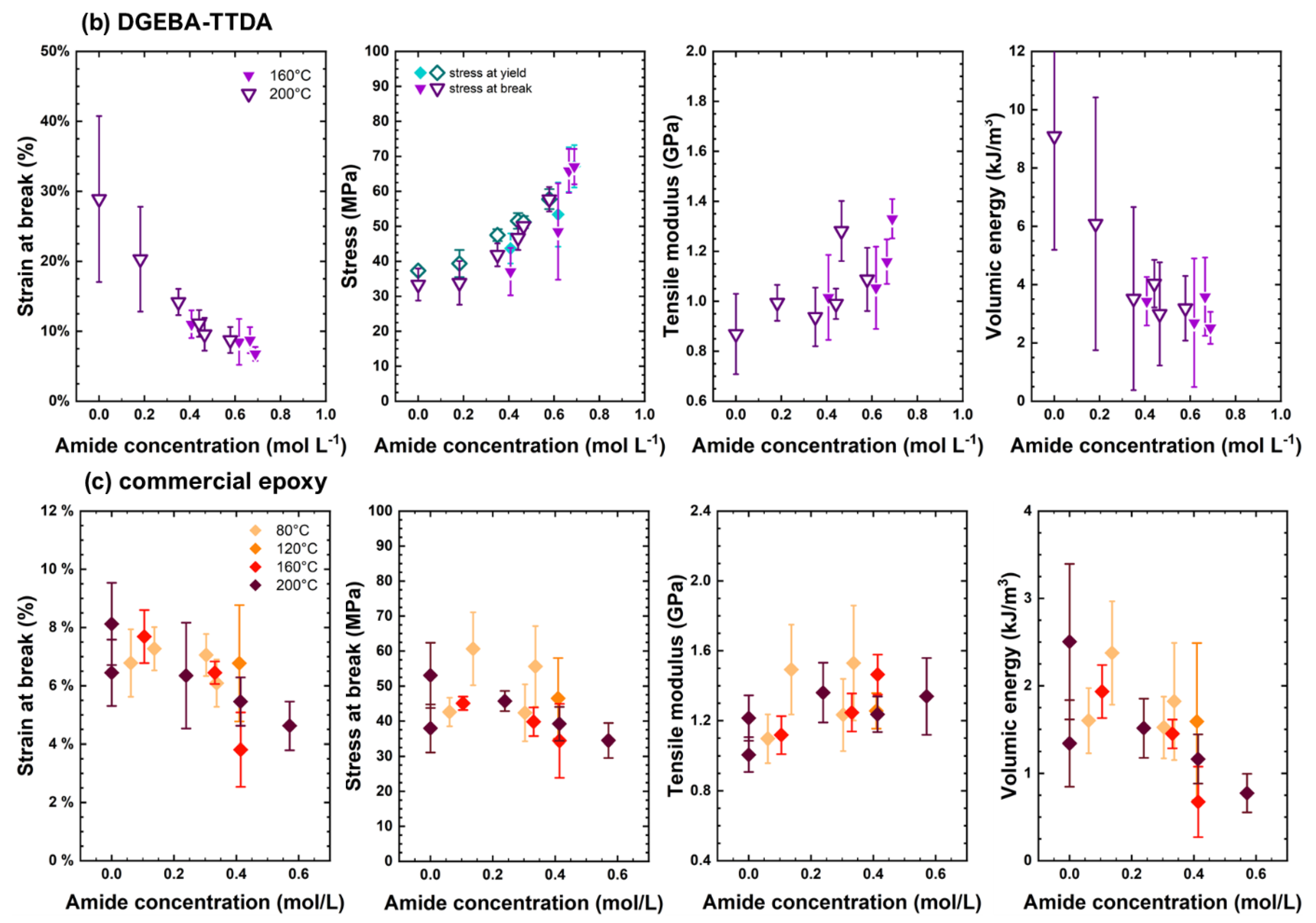 Polymers 14 04685 g007b