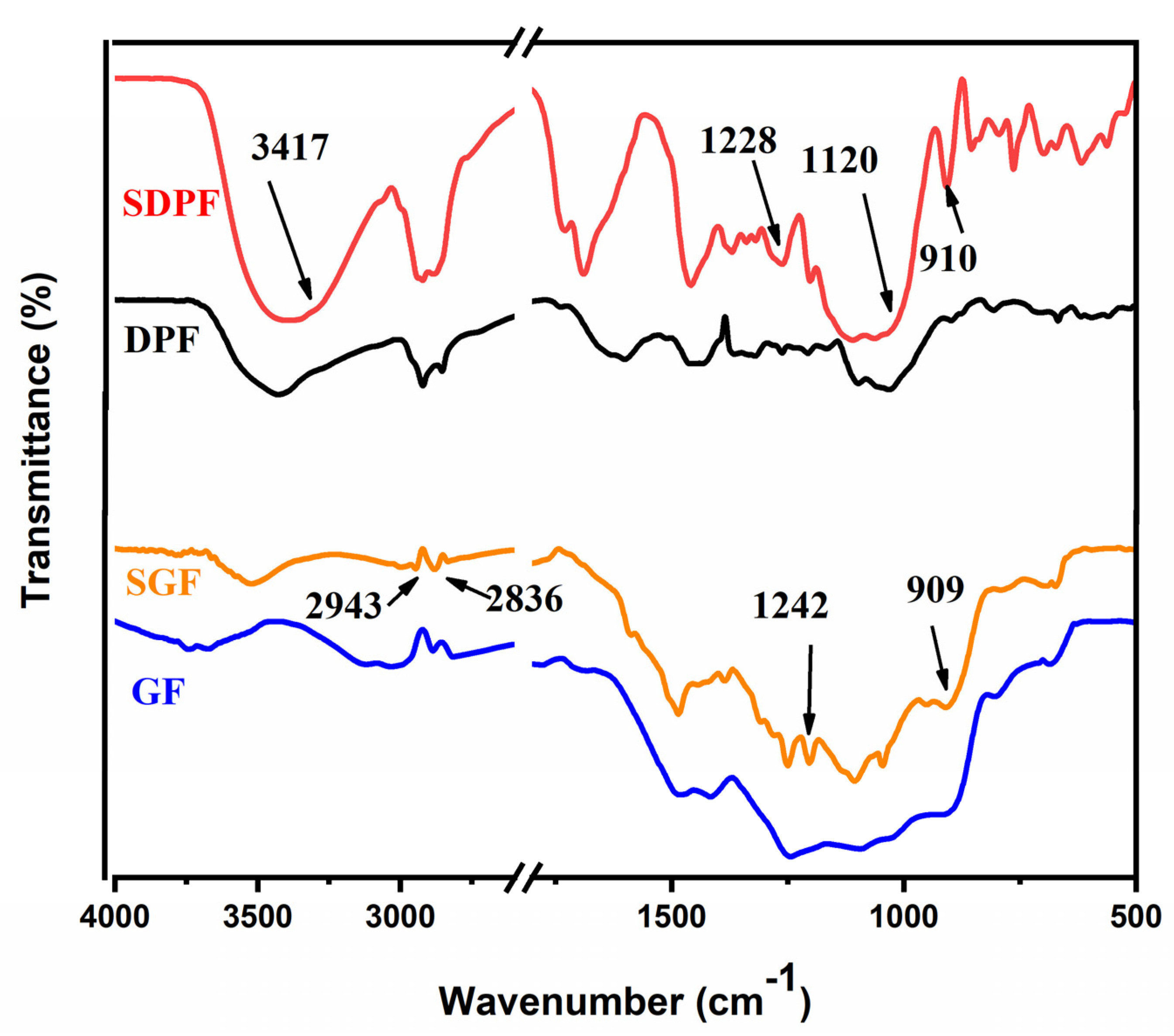 Polymers 14 04687 g001 Polymers 14 04687 g001