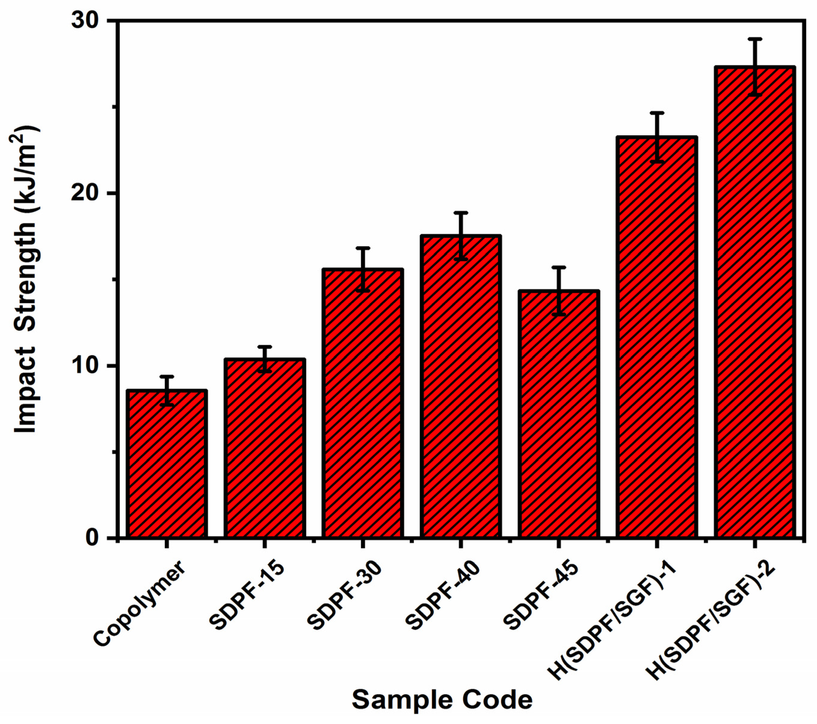 Polymers 14 04687 g003 Polymers 14 04687 g003