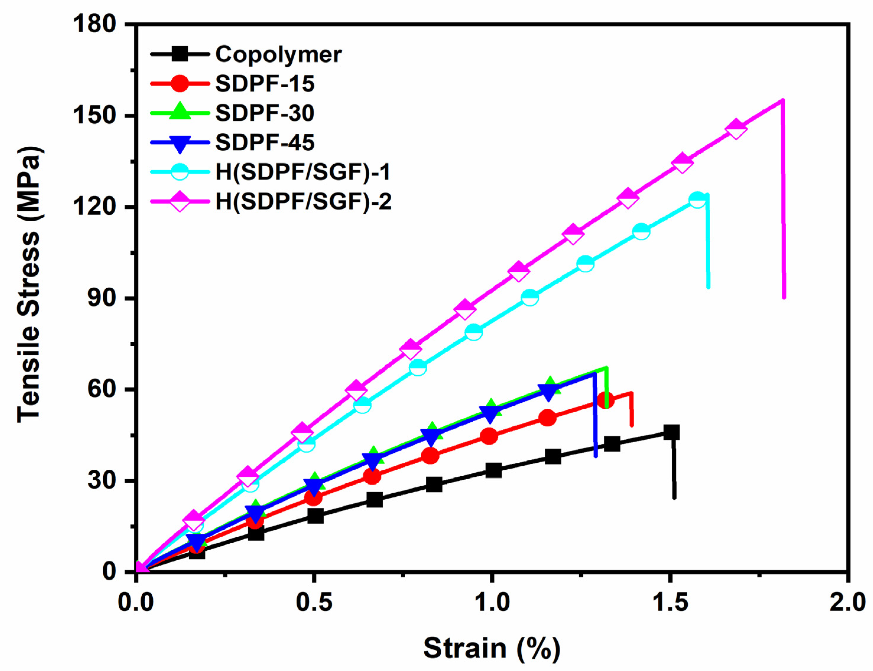 Polymers 14 04687 g004 Polymers 14 04687 g004
