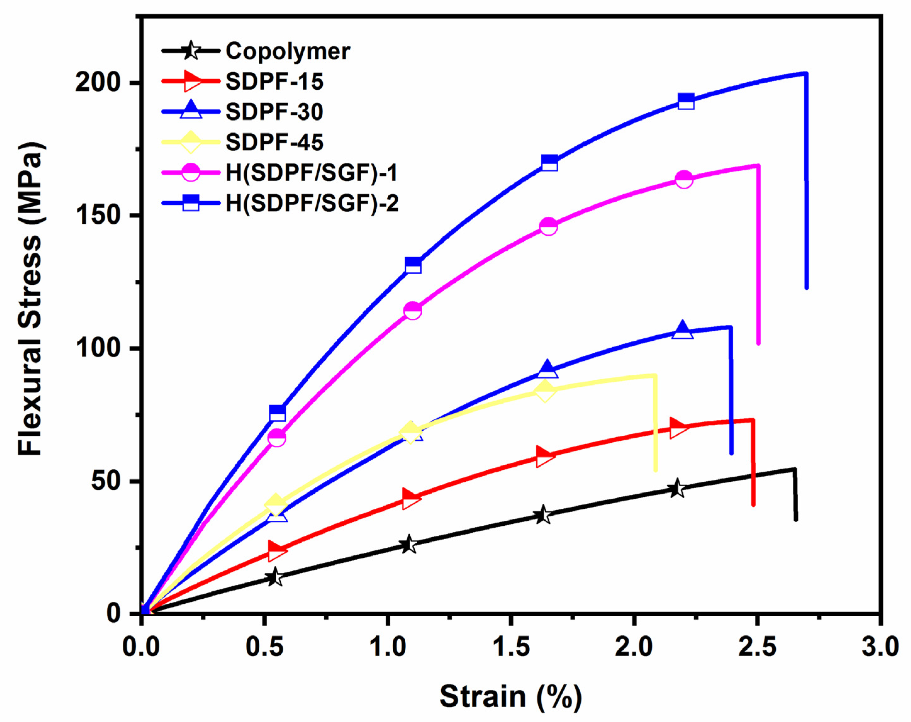 Polymers 14 04687 g006 Polymers 14 04687 g006
