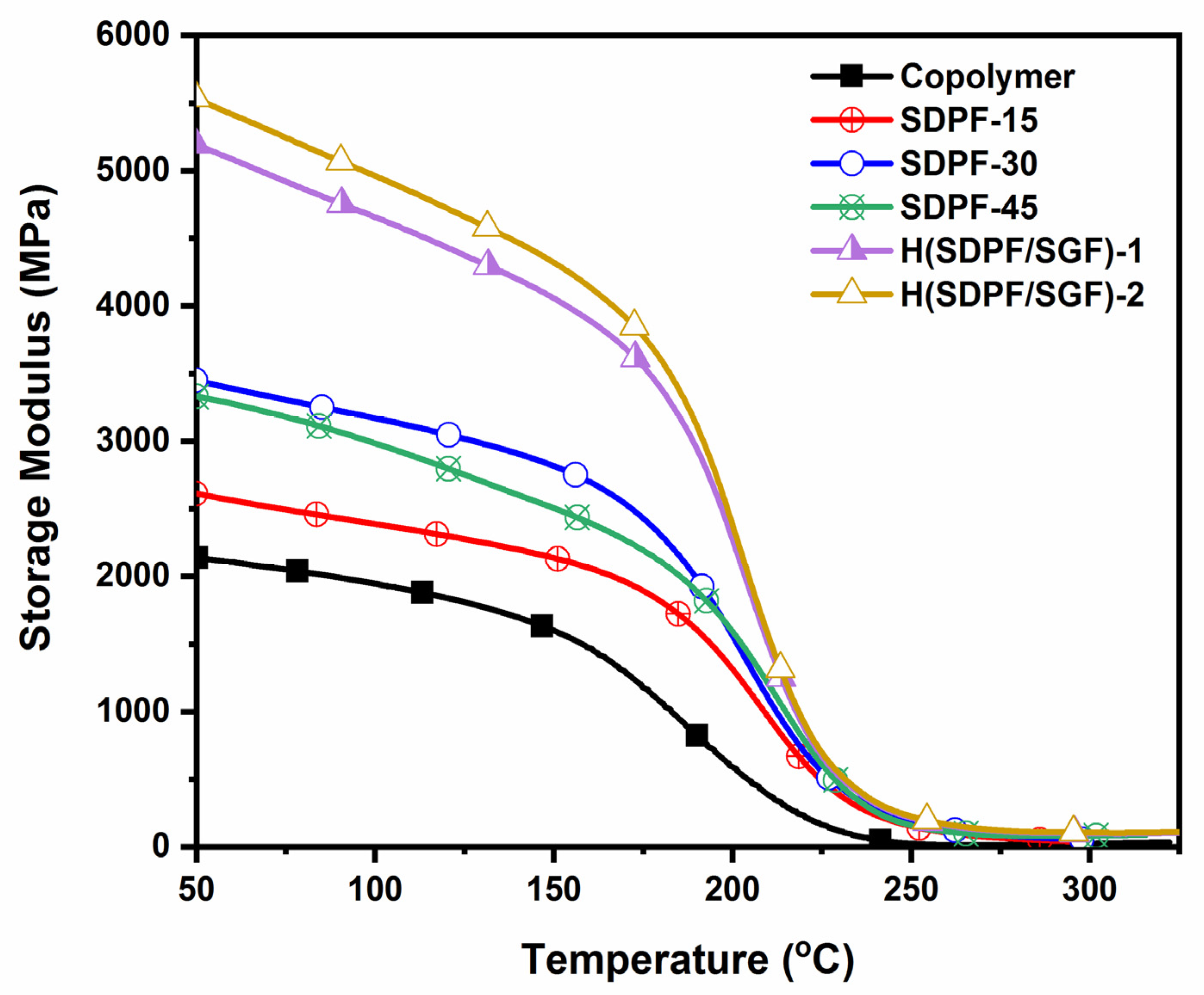 Polymers 14 04687 g007 Polymers 14 04687 g007