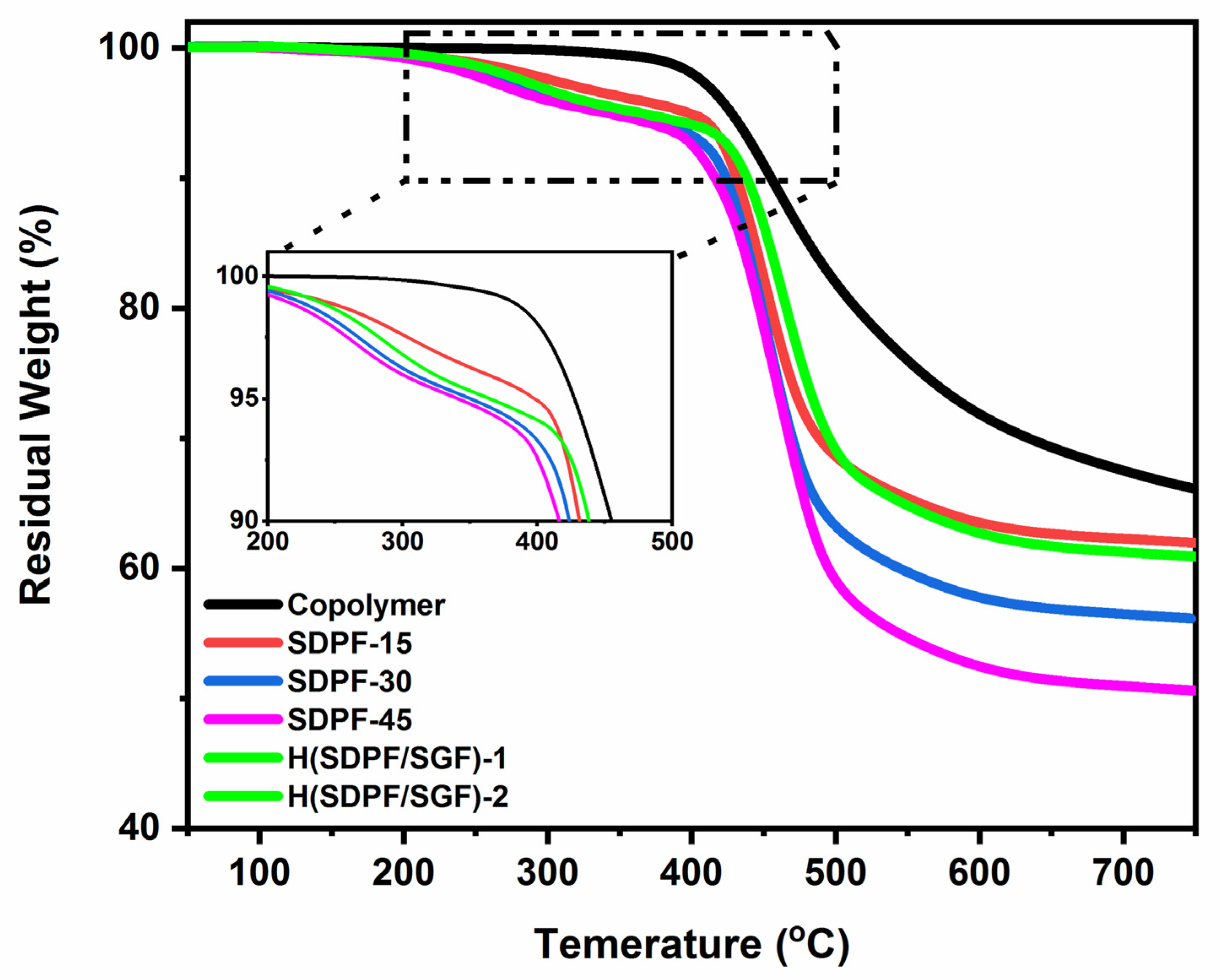 Polymers 14 04687 g009 Polymers 14 04687 g009