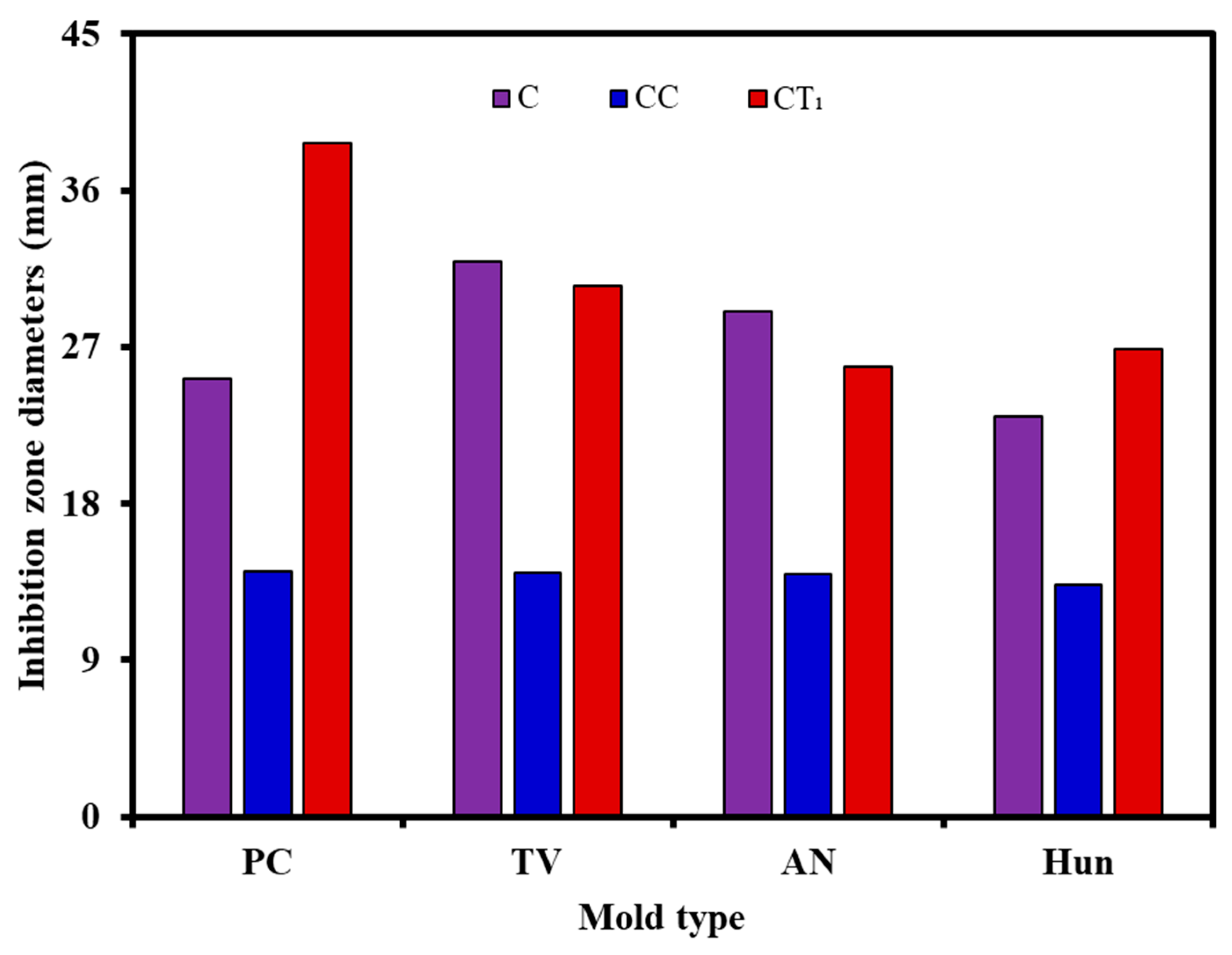 Polymers 14 04691 g004