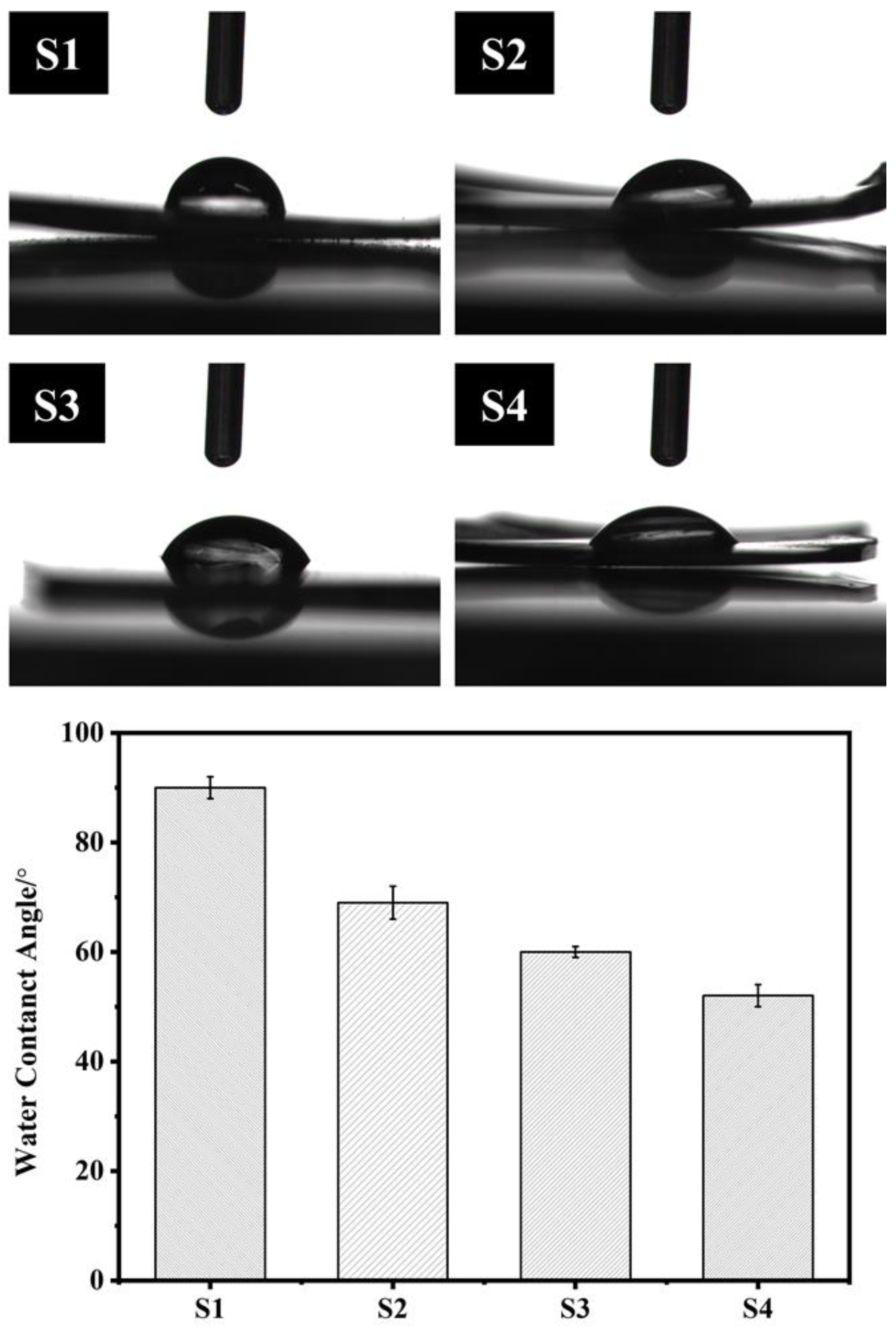 Polymers 14 04694 g007 Polymers 14 04694 g007