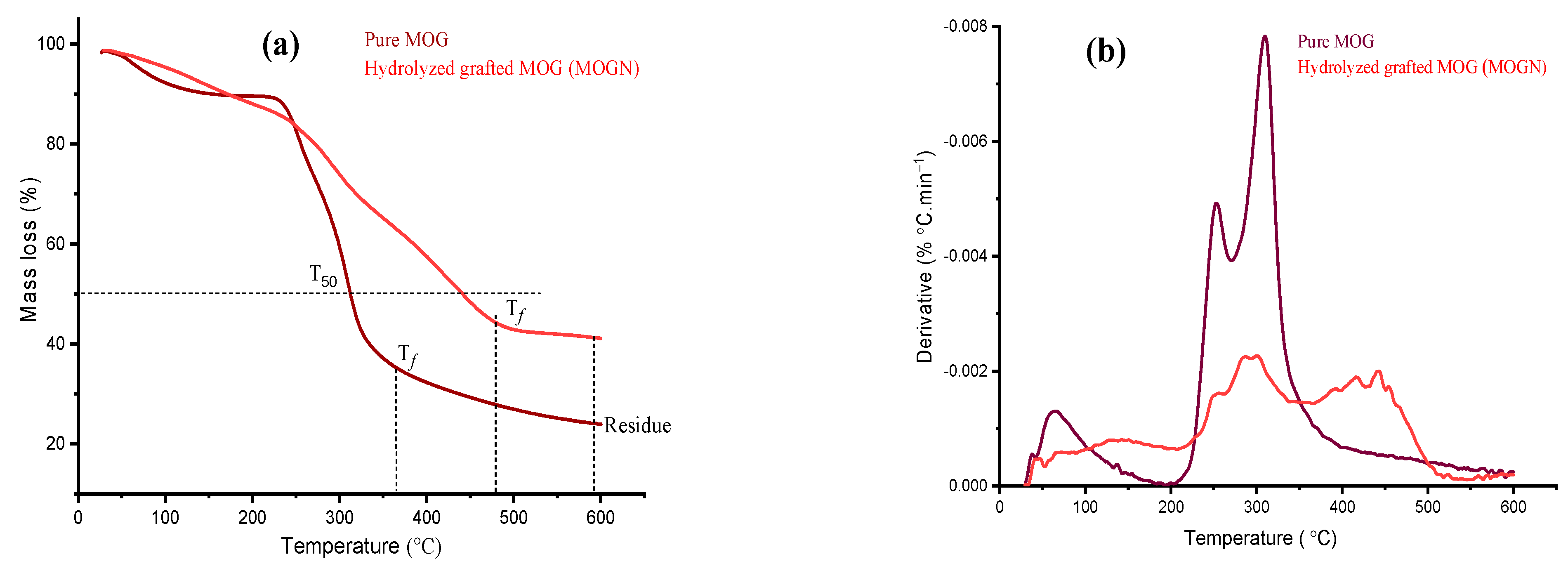 Polymers 14 04697 g005