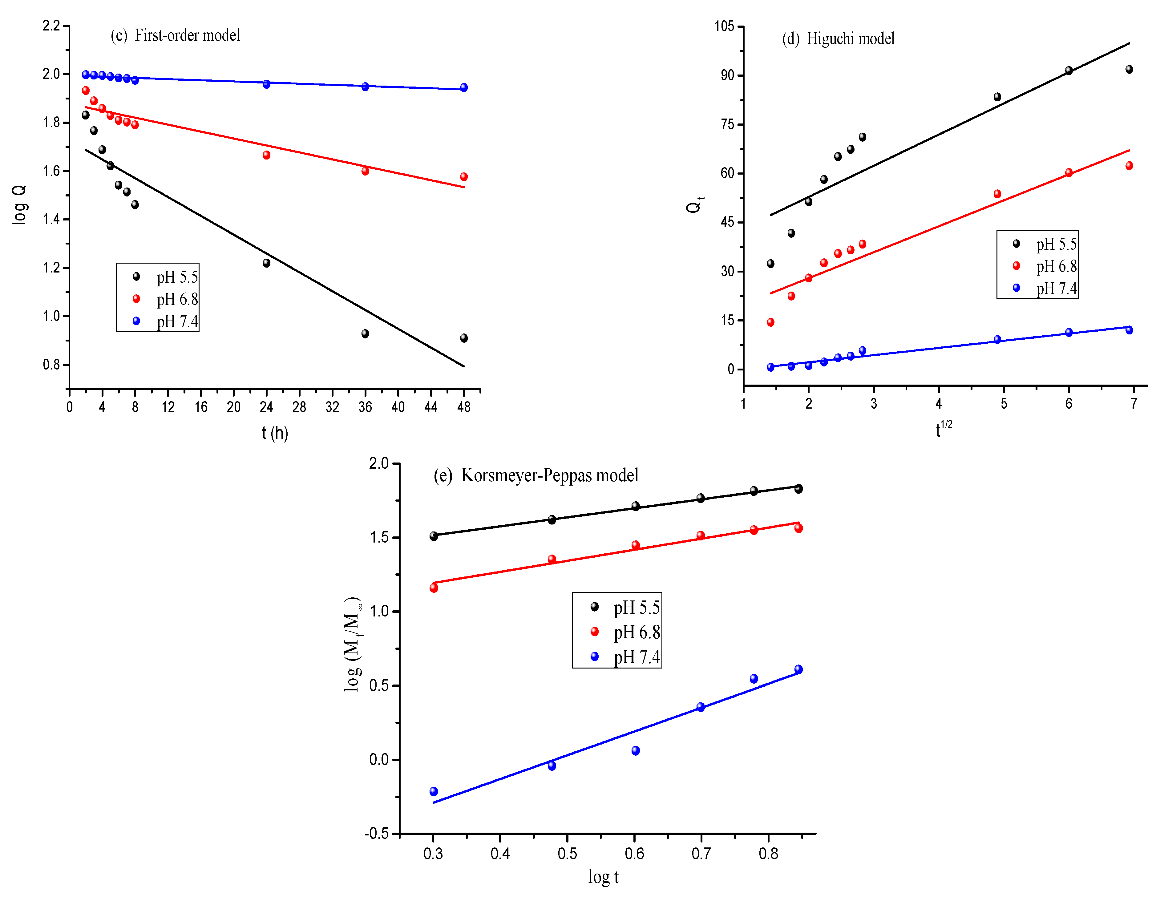 Polymers 14 04697 g008b