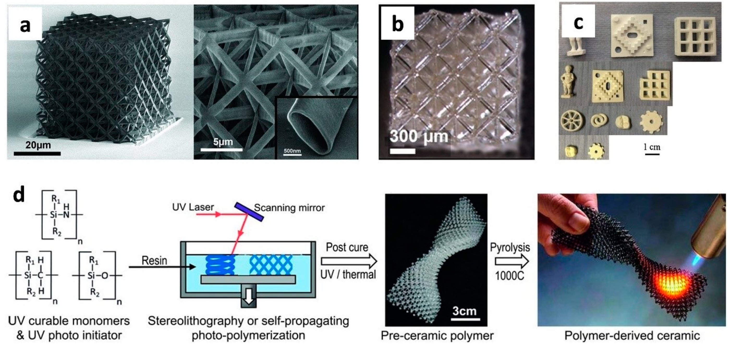 Polymers 14 04698 g006 Polymers 14 04698 g006