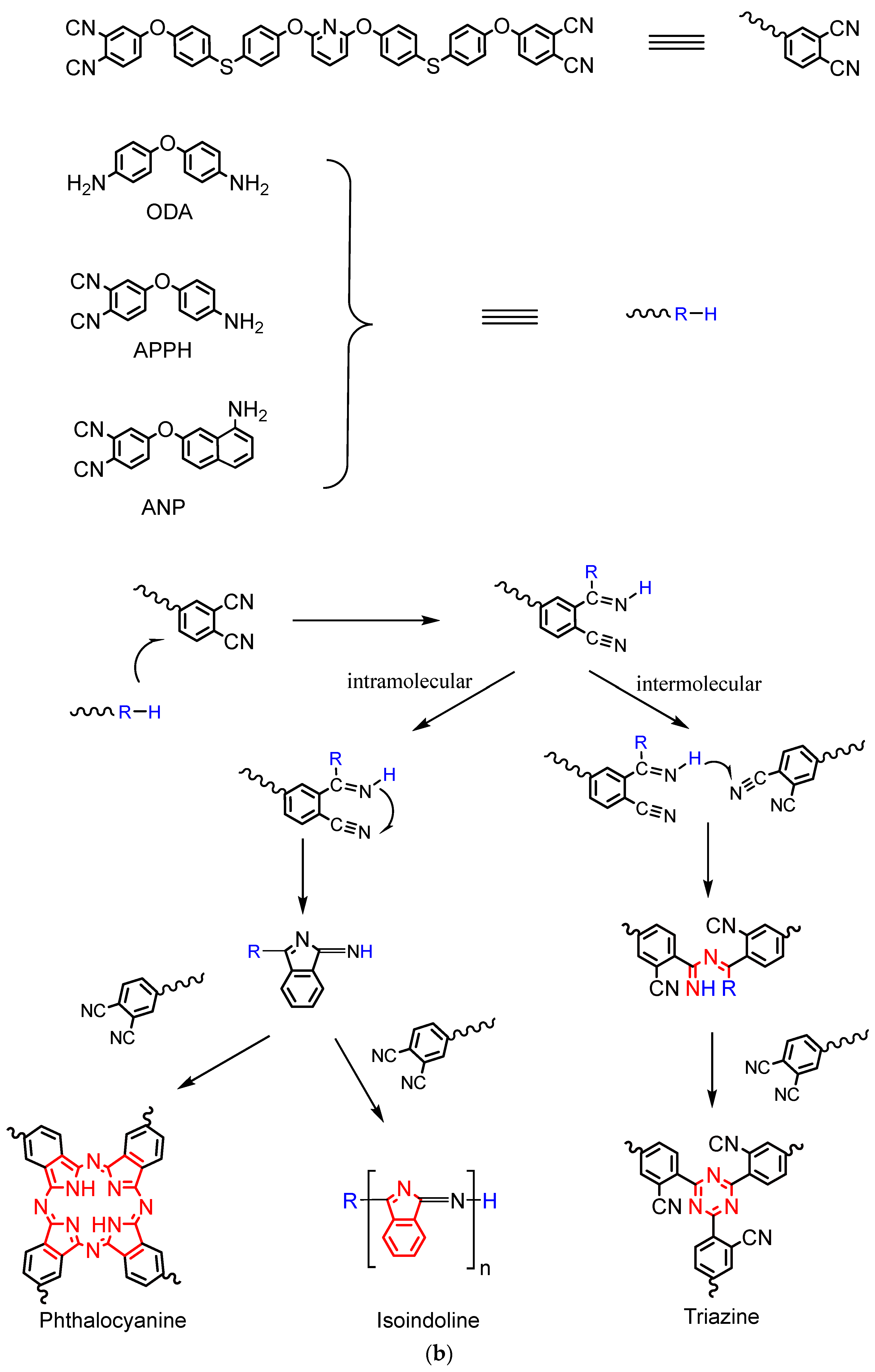 Polymers 14 04700 g001b