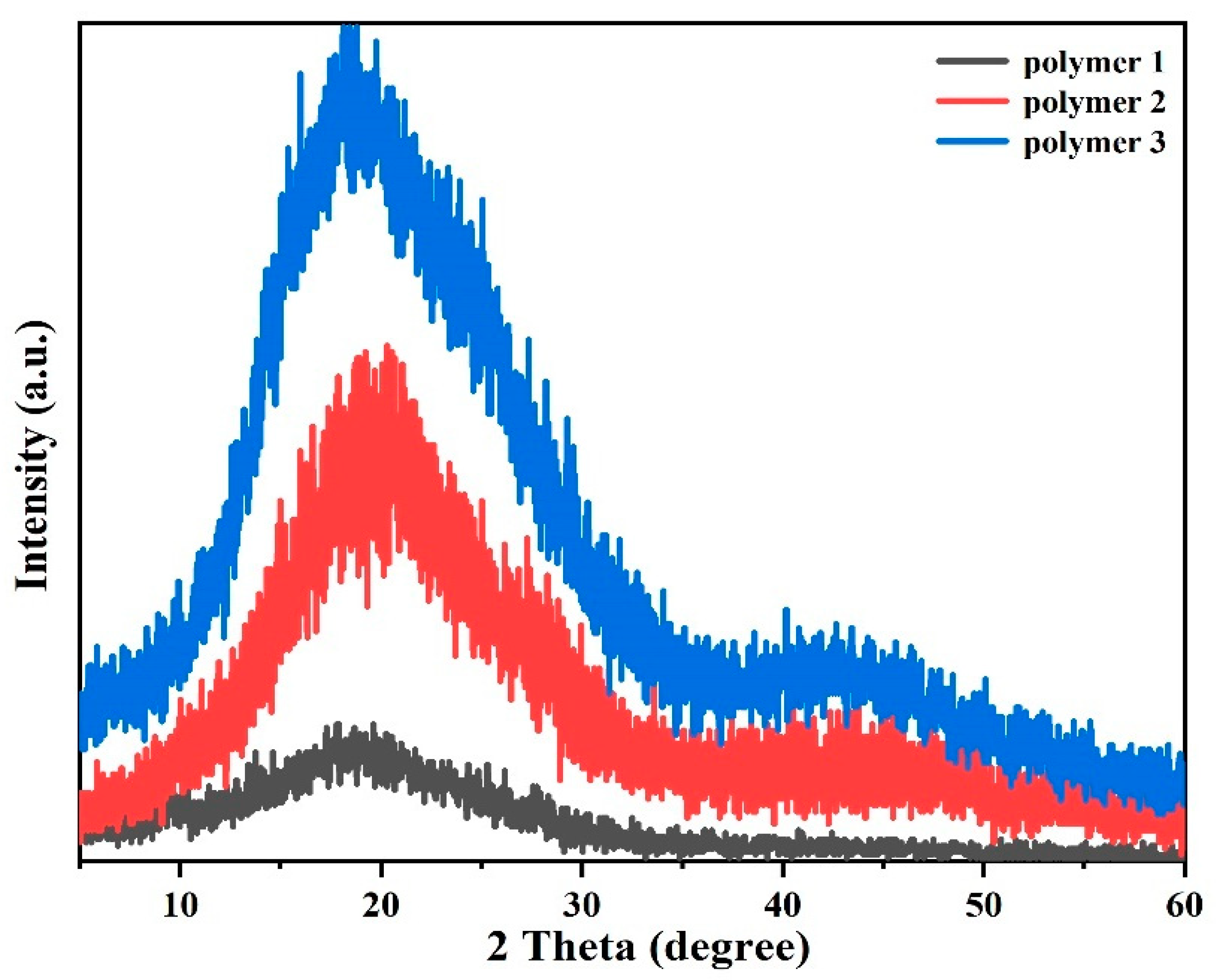 Polymers 14 04700 g007