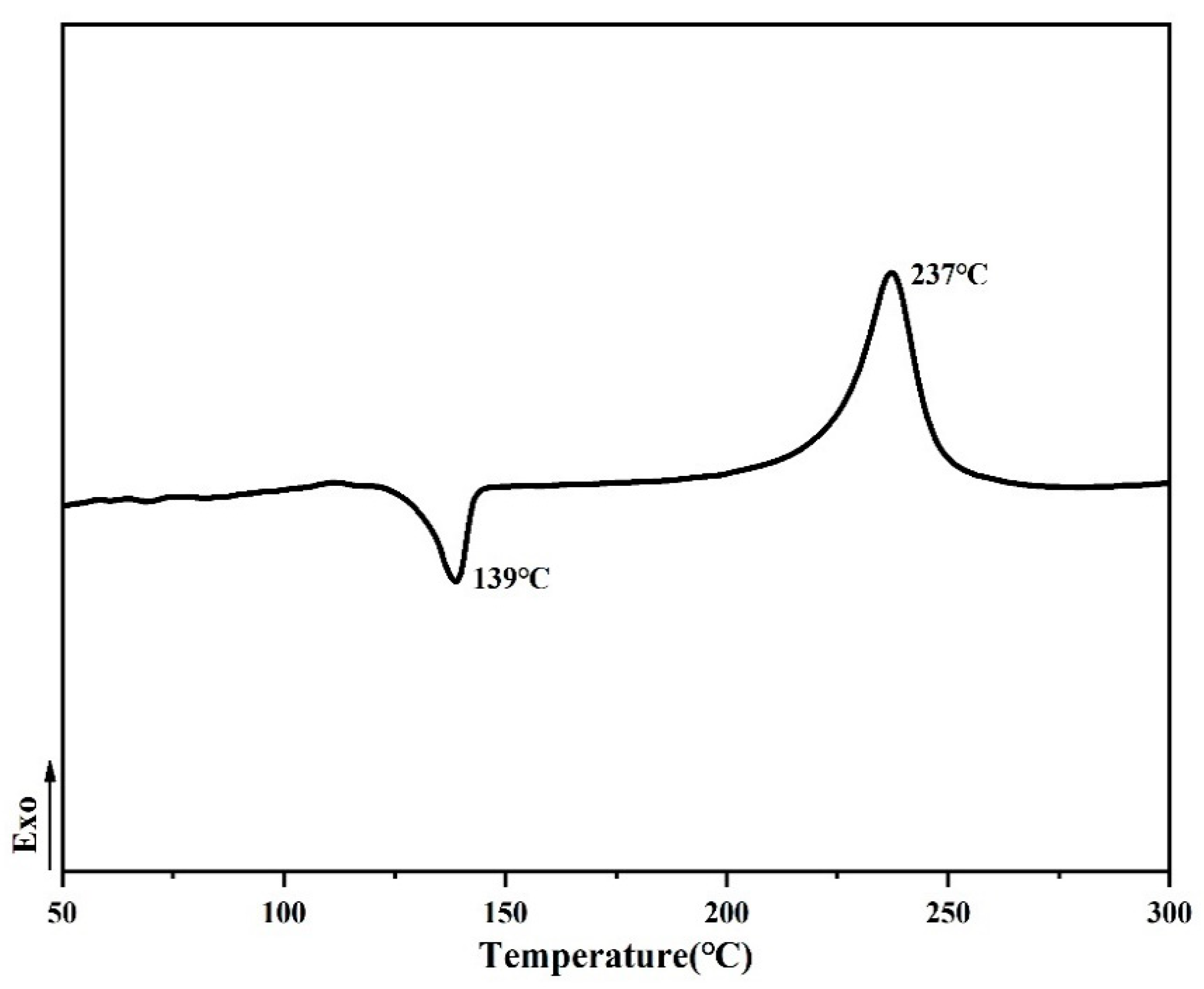 Polymers 14 04700 g008