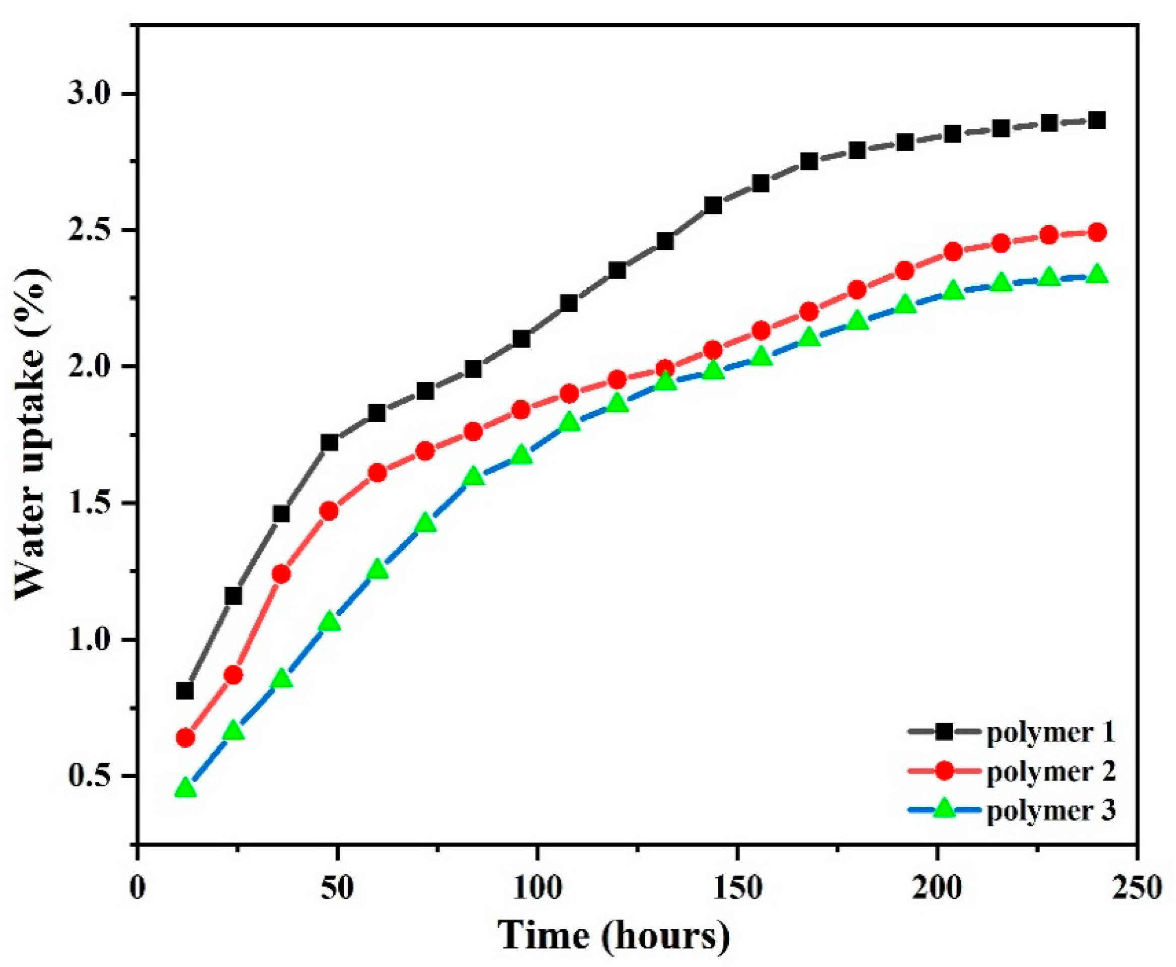 Polymers 14 04700 g019