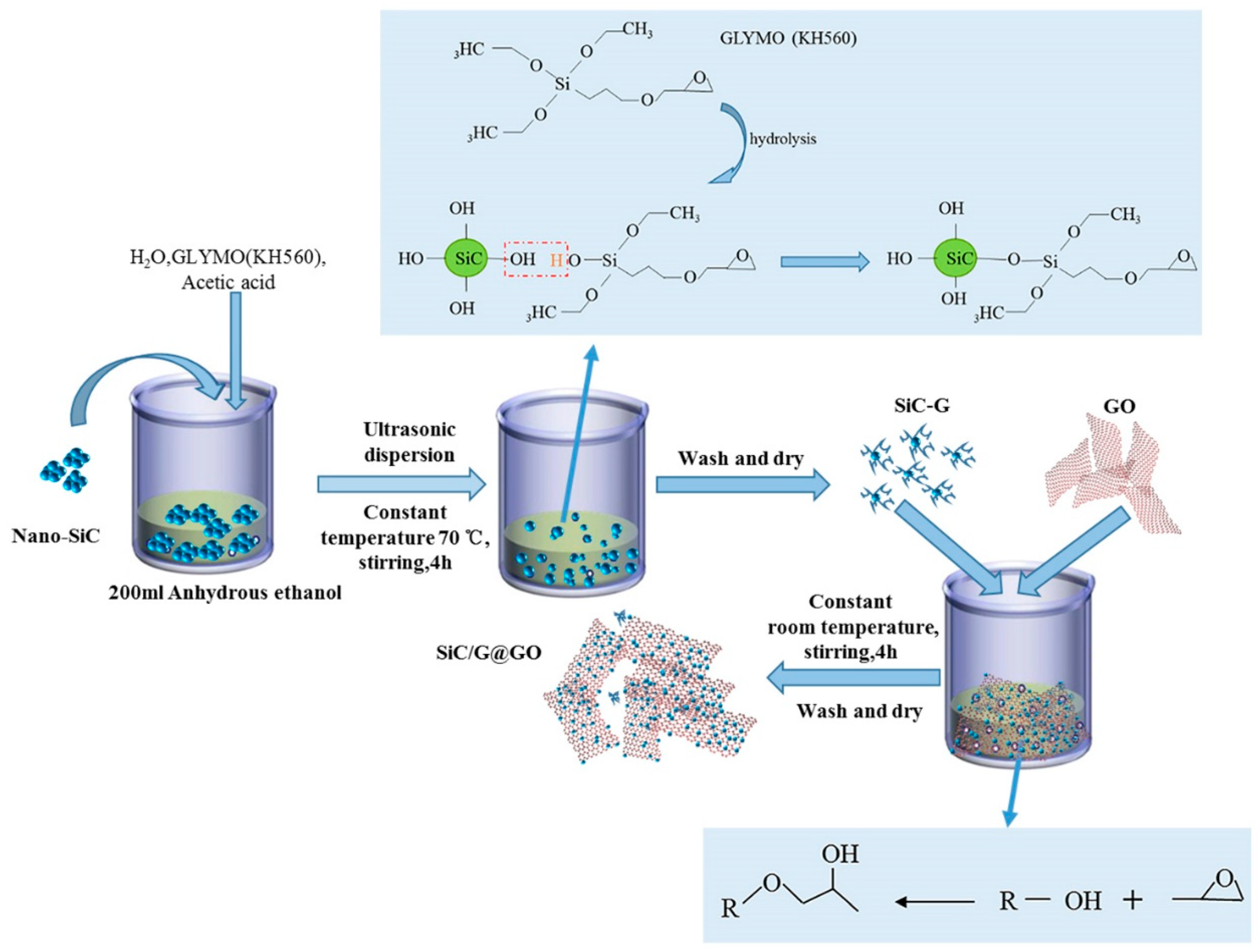 Polymers 14 04704 g002 Polymers 14 04704 g002