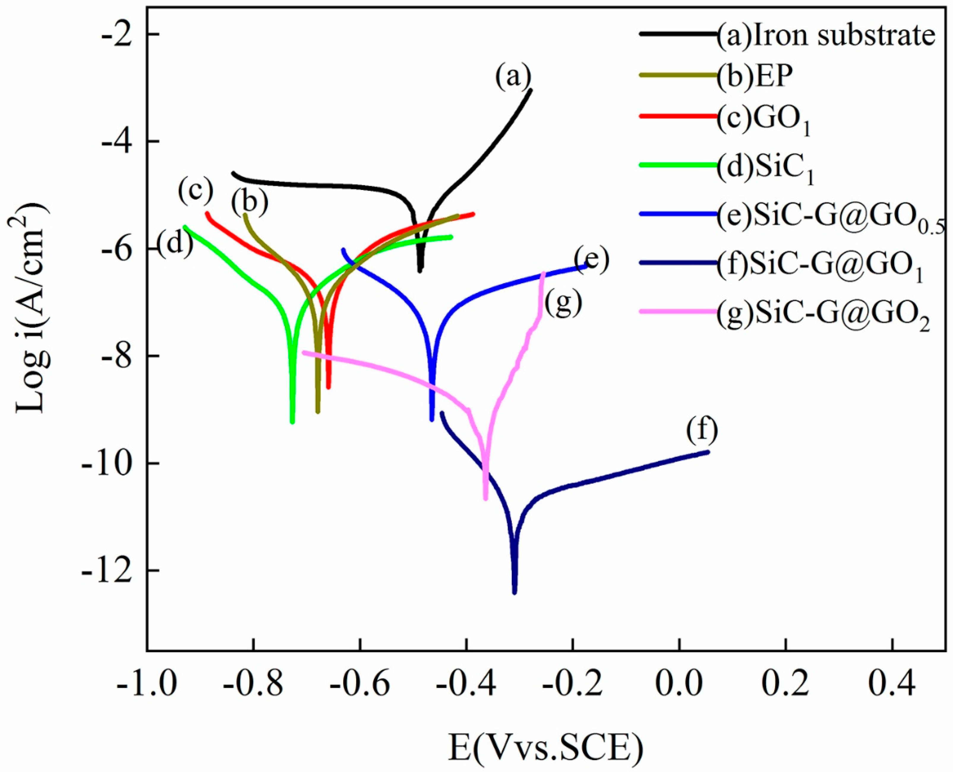 Polymers 14 04704 g014 Polymers 14 04704 g014