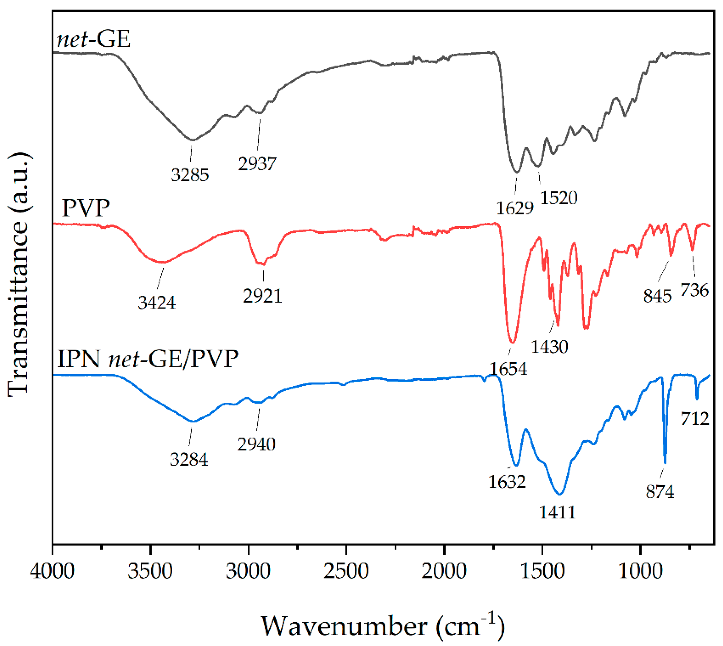 Polymers 14 04705 g002 Polymers 14 04705 g002