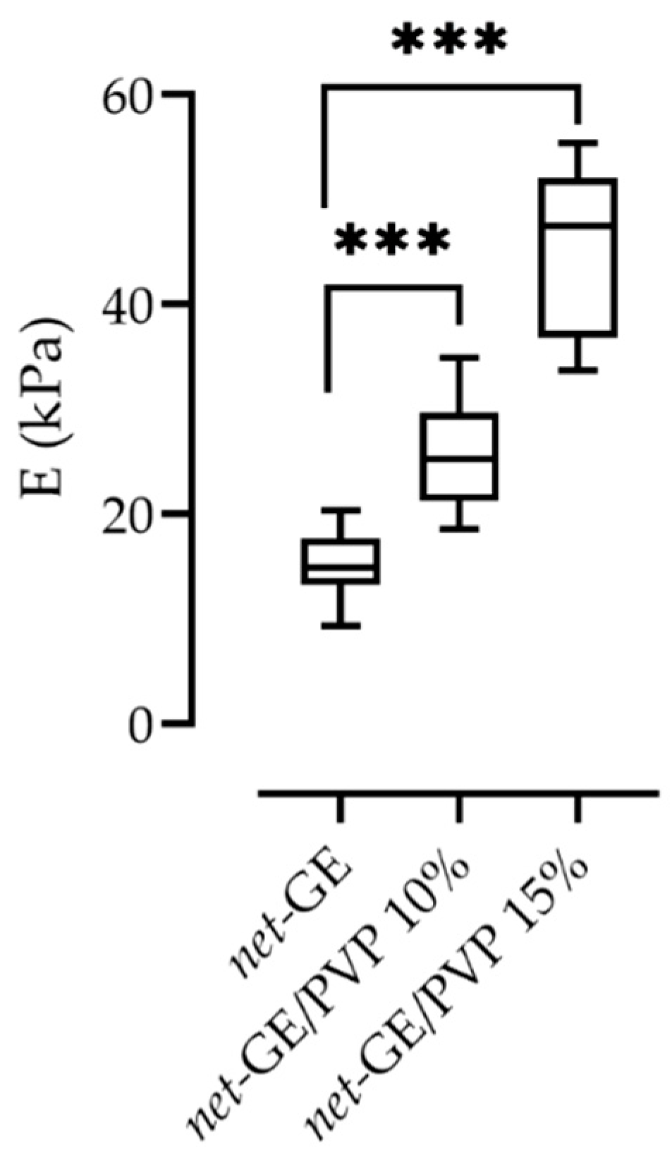 Polymers 14 04705 g006 Polymers 14 04705 g006