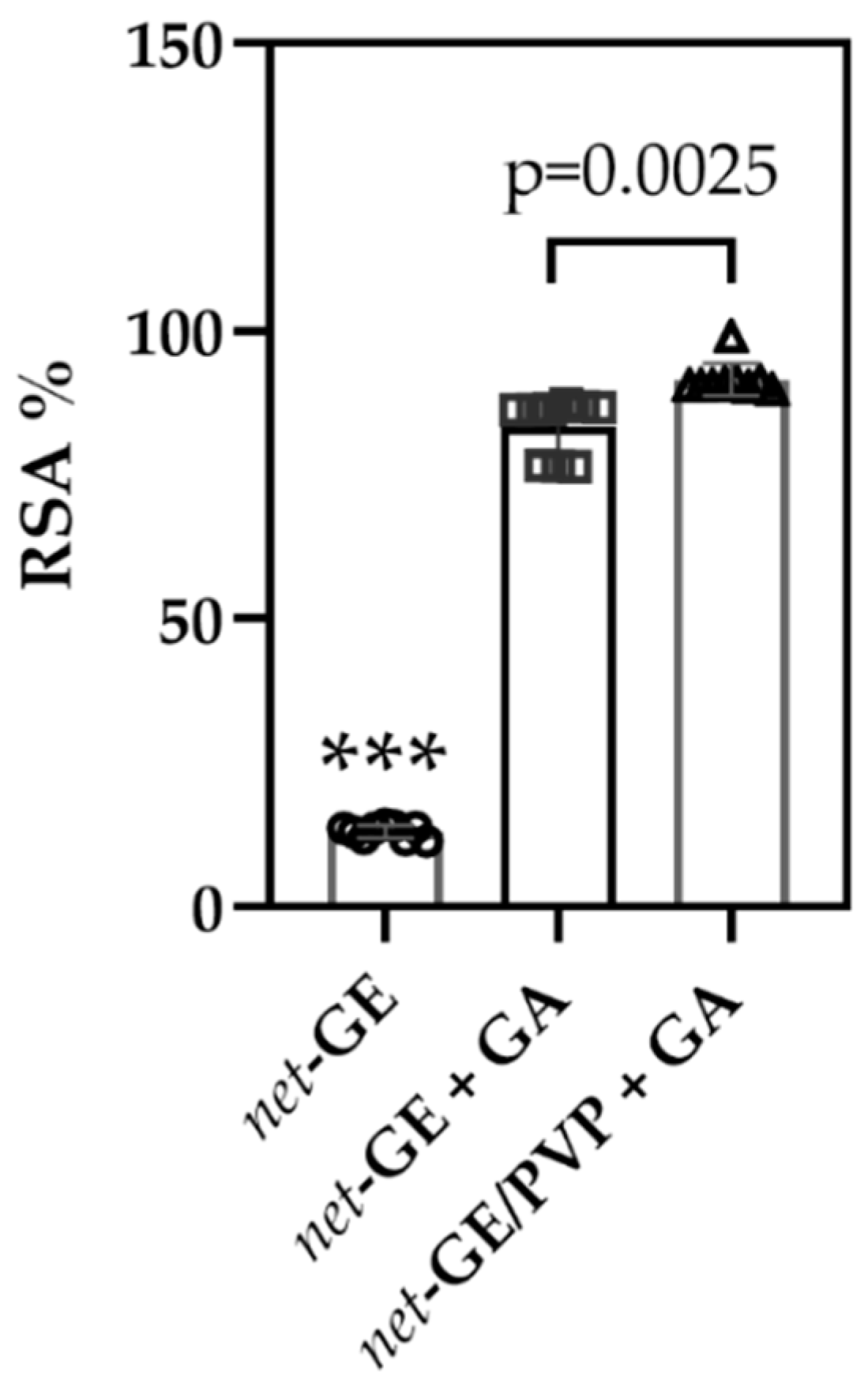 Polymers 14 04705 g008 Polymers 14 04705 g008