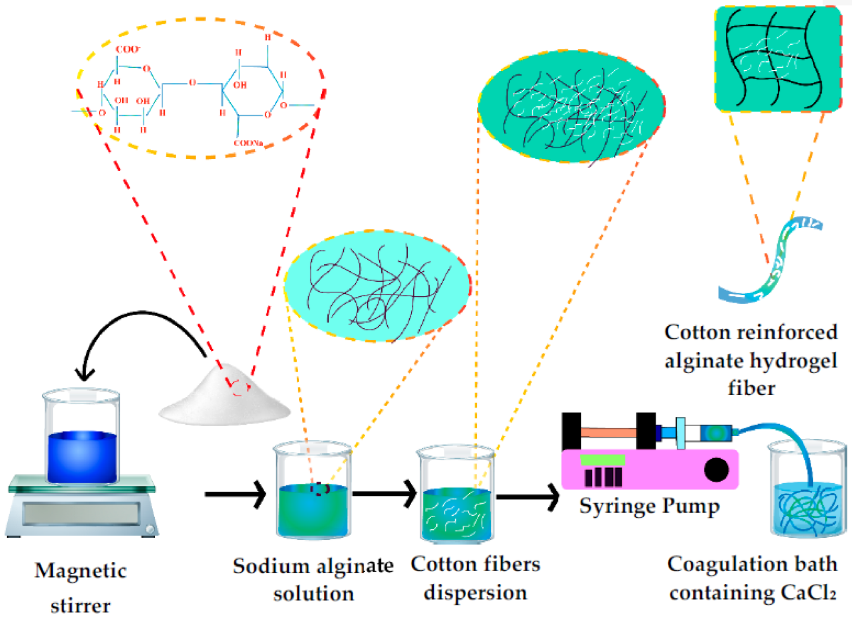 Polymers 14 04707 g002 Polymers 14 04707 g002