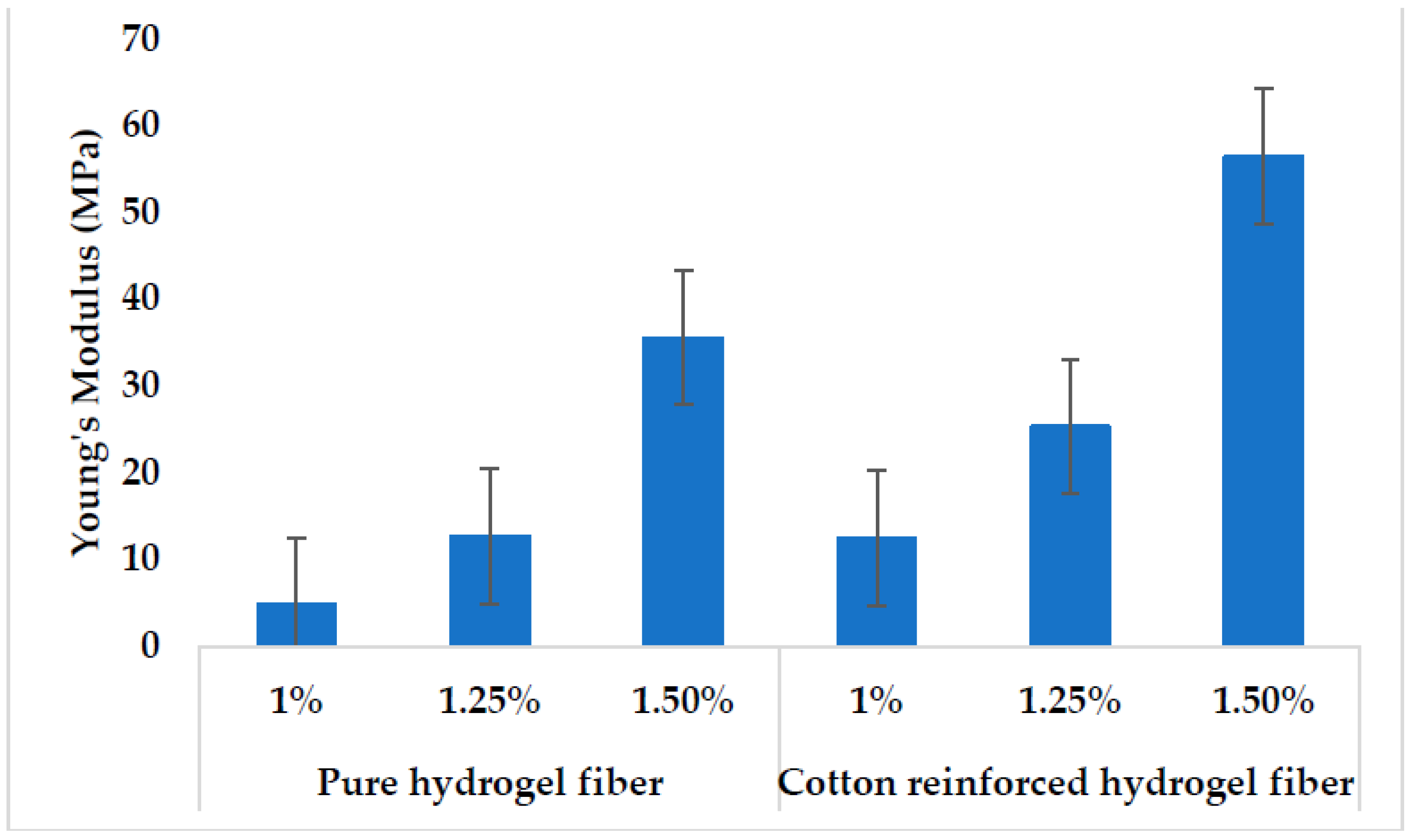 Polymers 14 04707 g008 Polymers 14 04707 g008