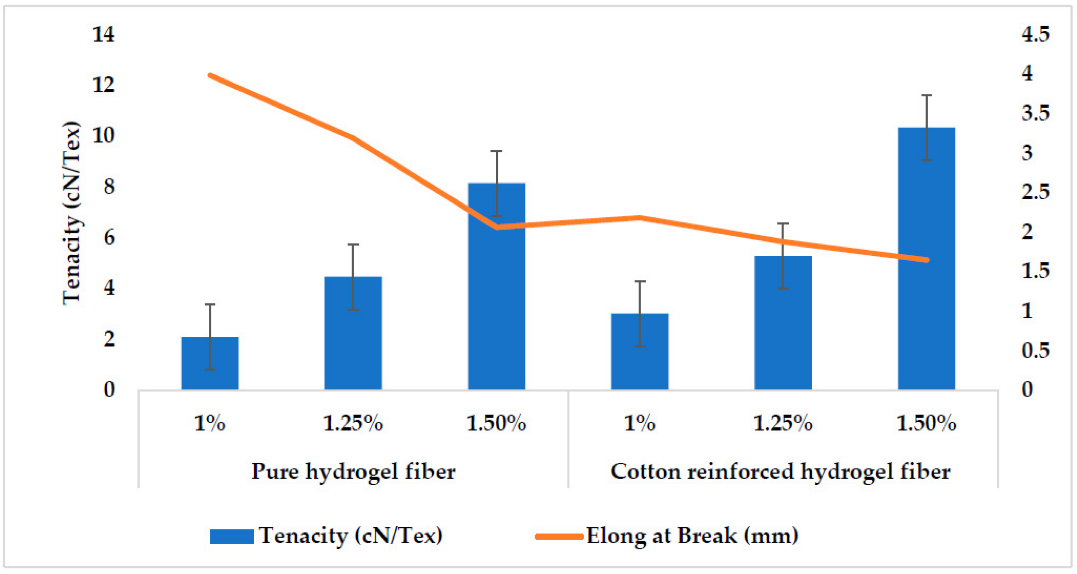 Polymers 14 04707 g009 Polymers 14 04707 g009