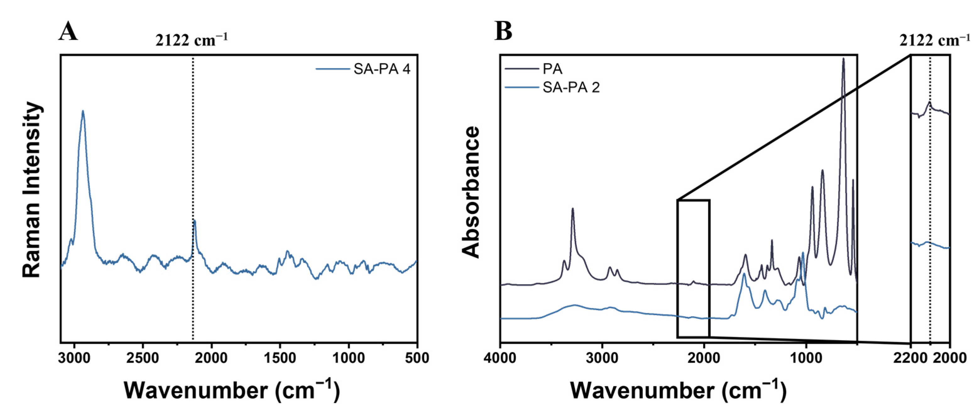 Polymers 14 04709 g003 Polymers 14 04709 g003