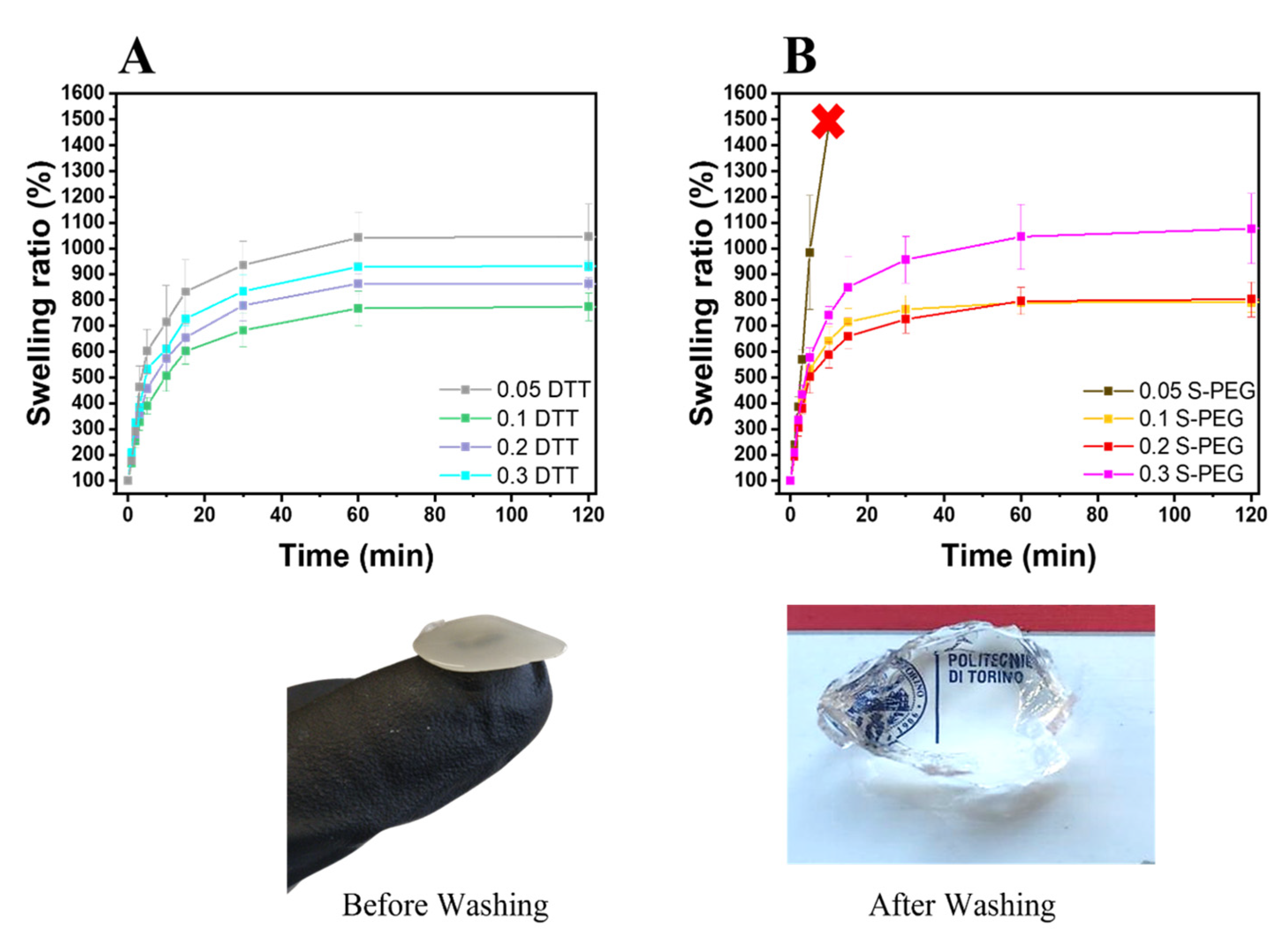 Polymers 14 04709 g005 Polymers 14 04709 g005