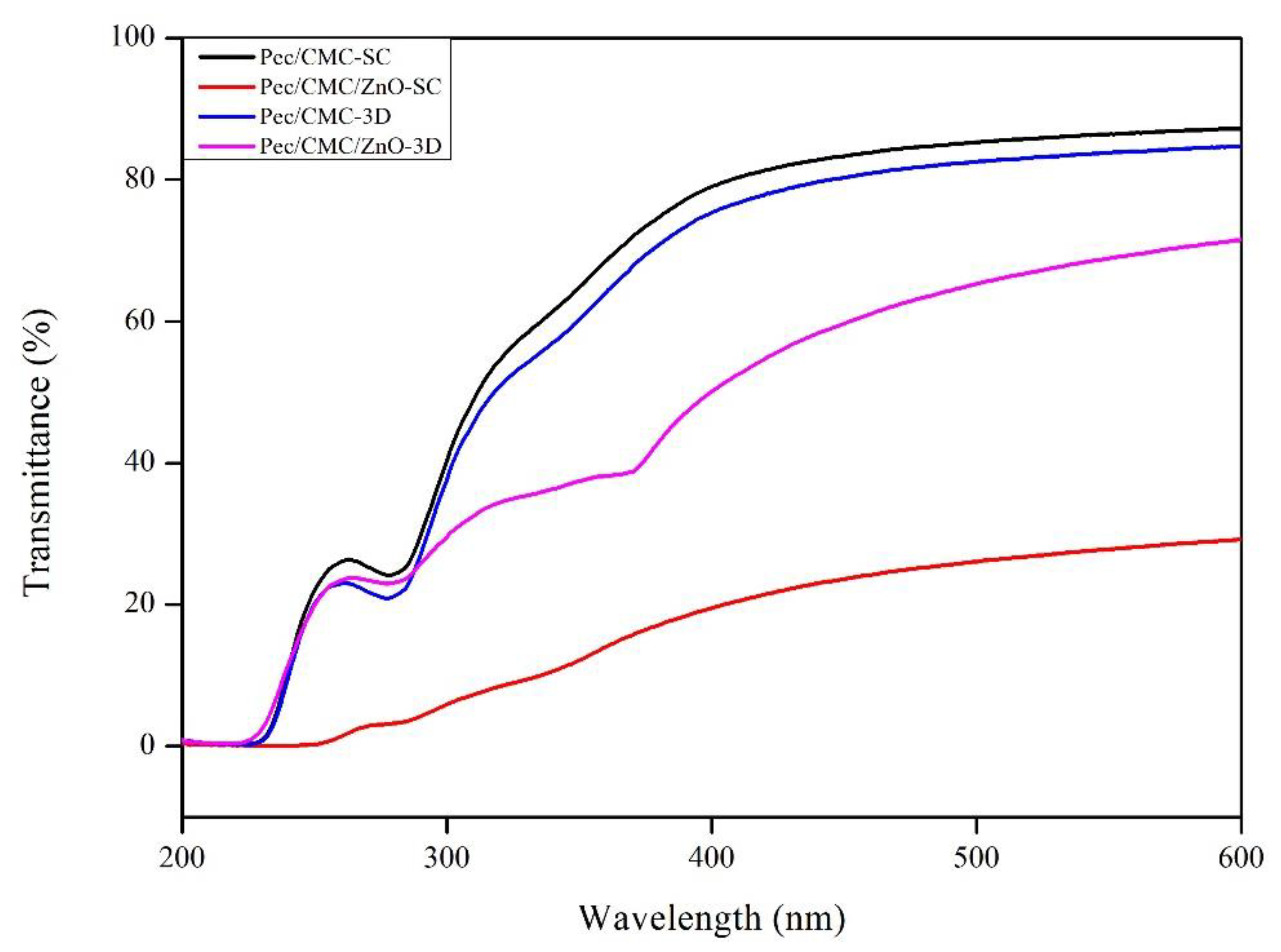 Polymers 14 04711 g003