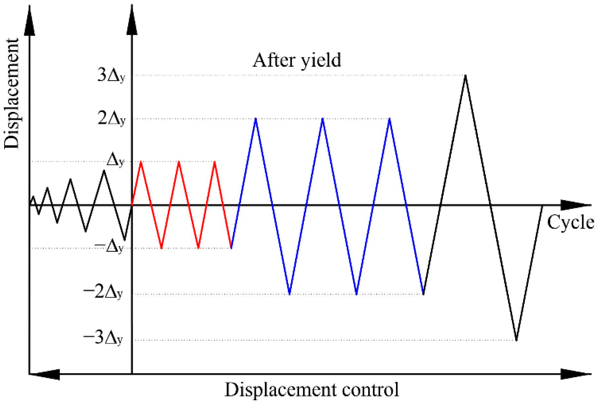 Polymers 14 04712 g003 Polymers 14 04712 g003