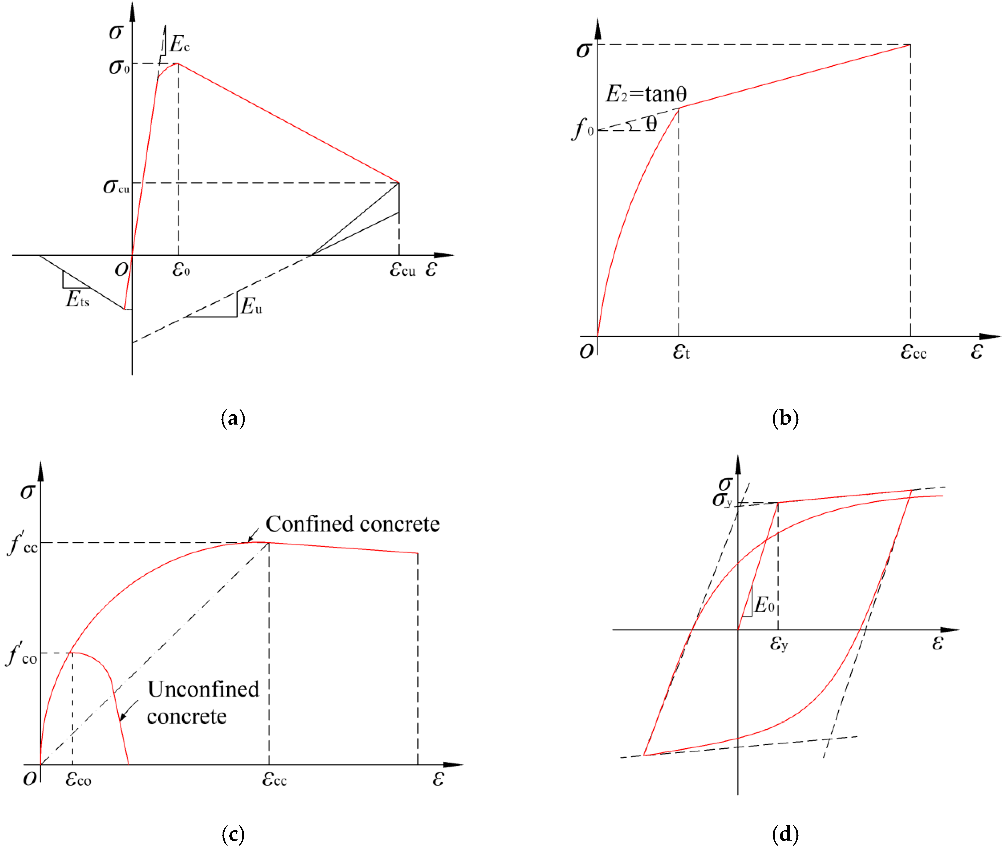 Polymers 14 04712 g014 Polymers 14 04712 g014