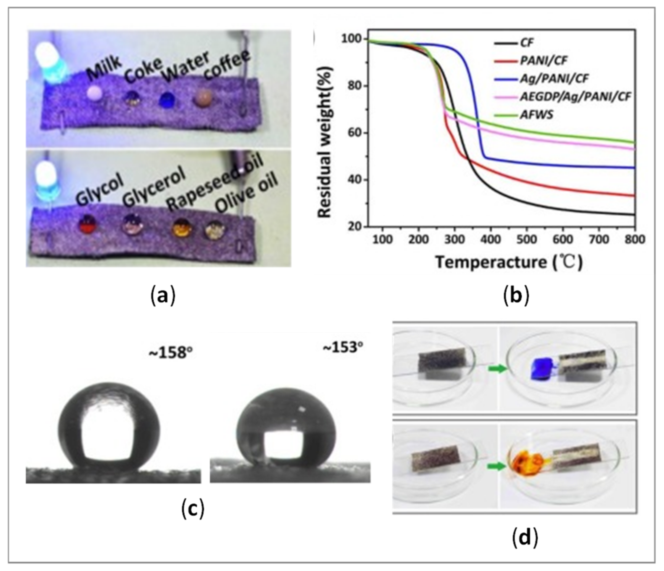 Polymers 14 04713 g008 Polymers 14 04713 g008