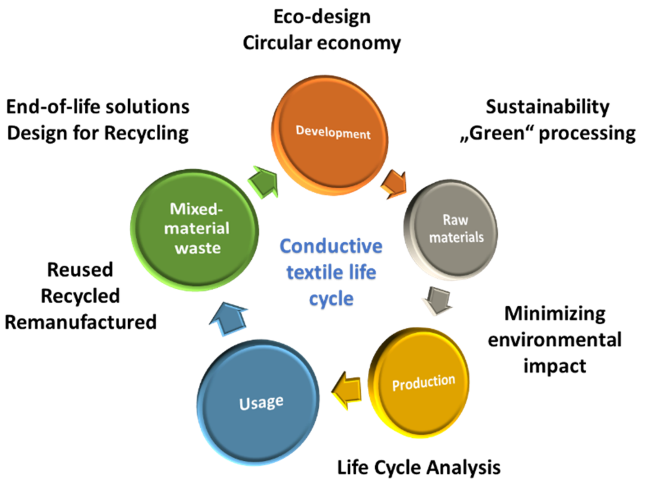 Polymers 14 04713 g009 Polymers 14 04713 g009