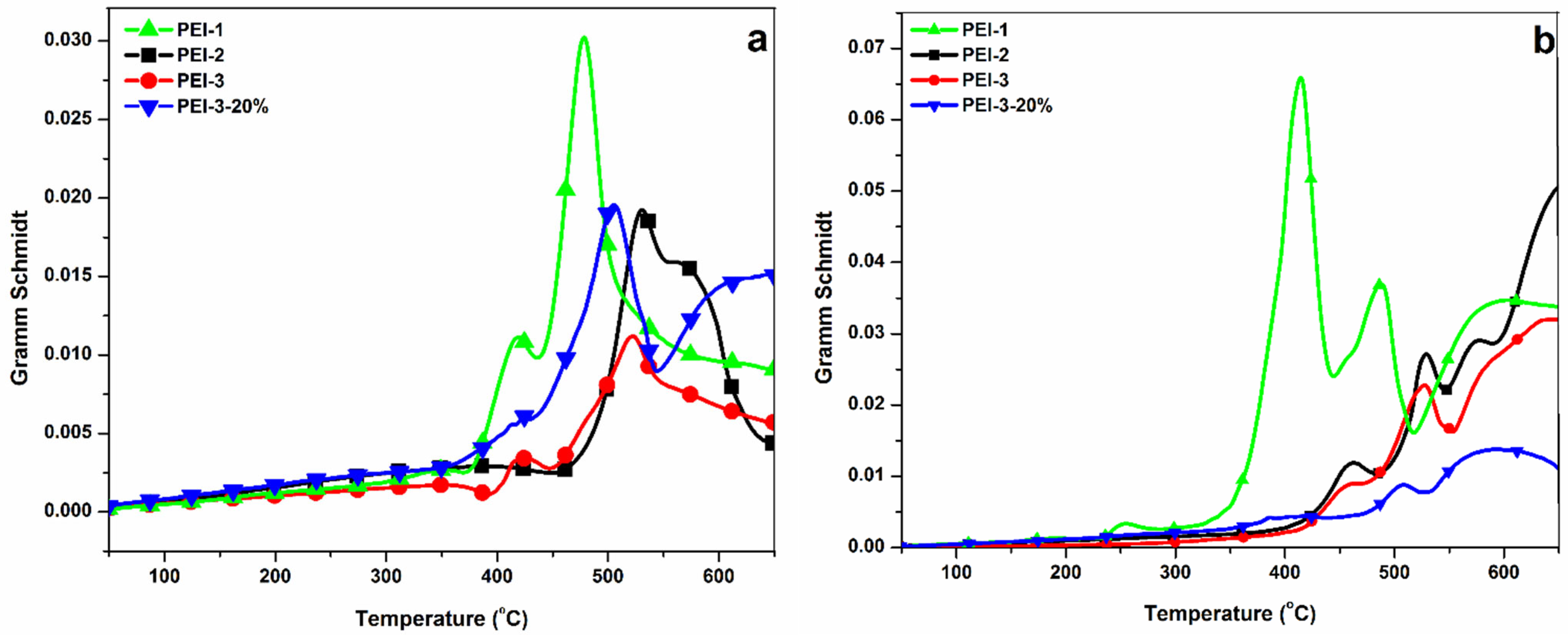 Polymers 14 04715 g003 Polymers 14 04715 g003