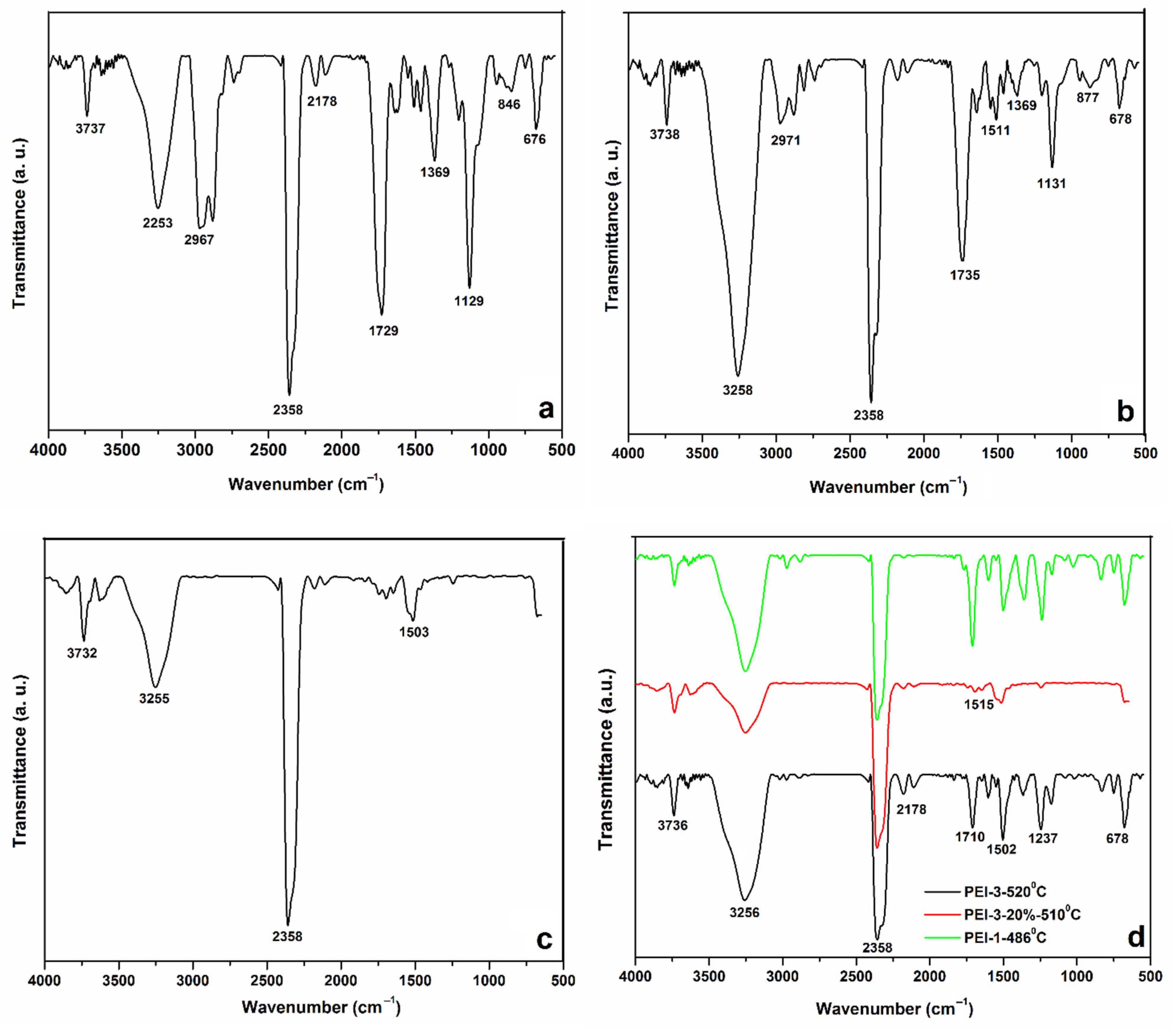 Polymers 14 04715 g008 Polymers 14 04715 g008