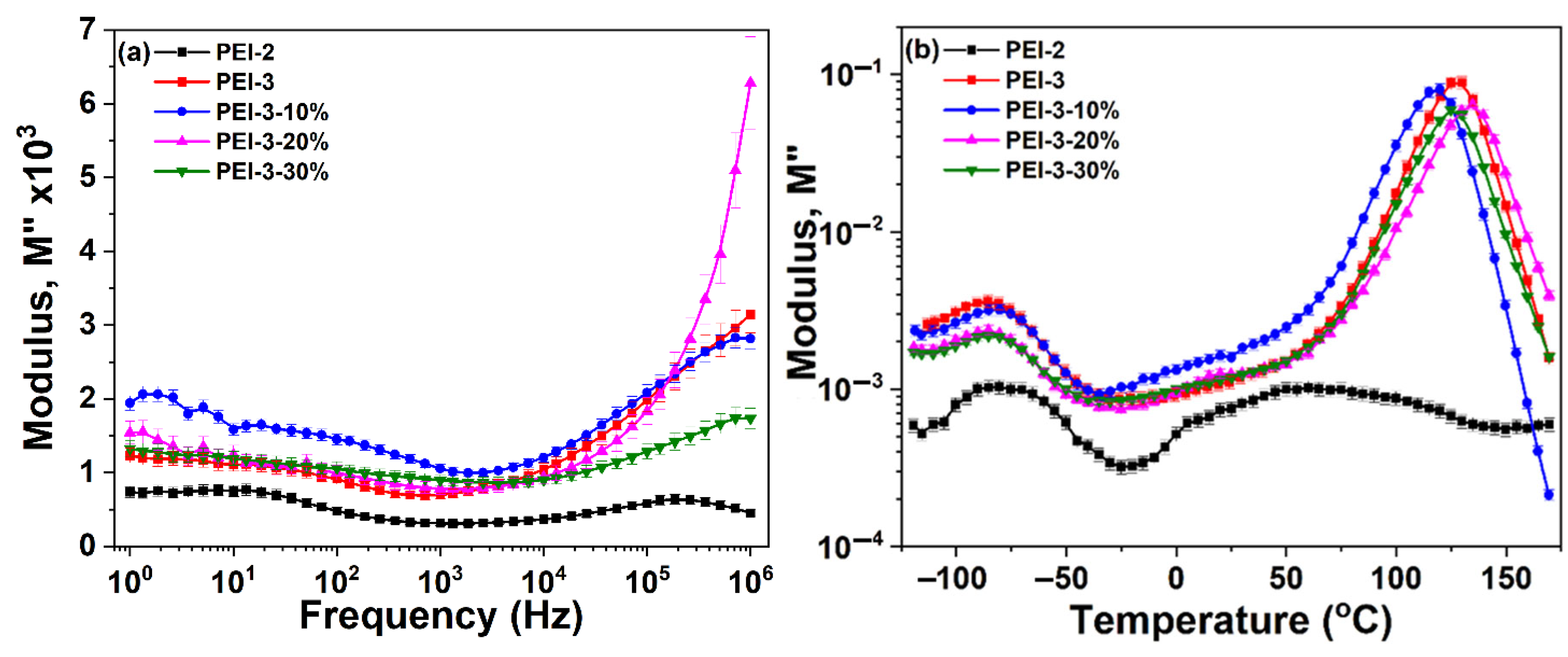 Polymers 14 04715 g012 Polymers 14 04715 g012